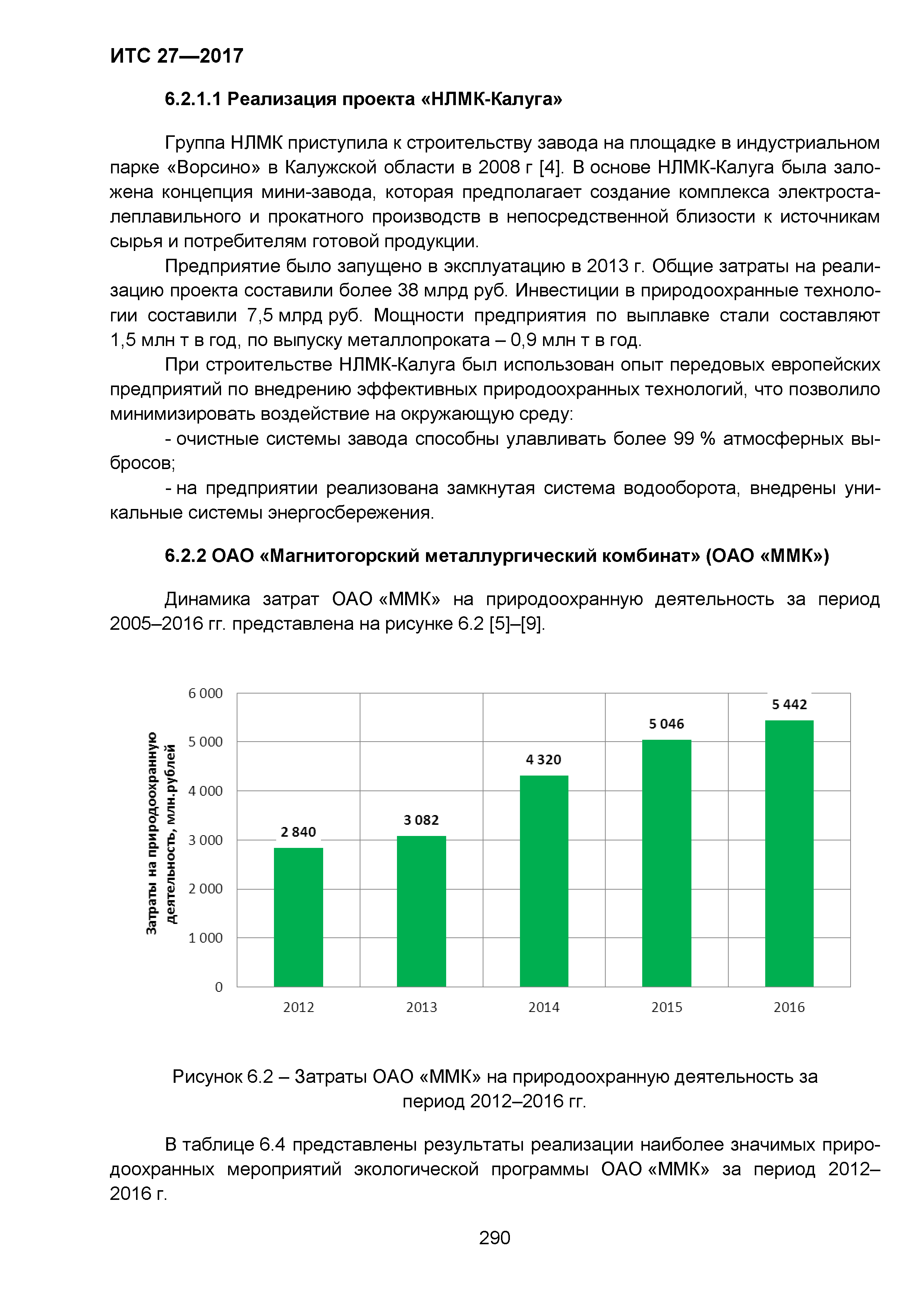 ИТС 27-2017