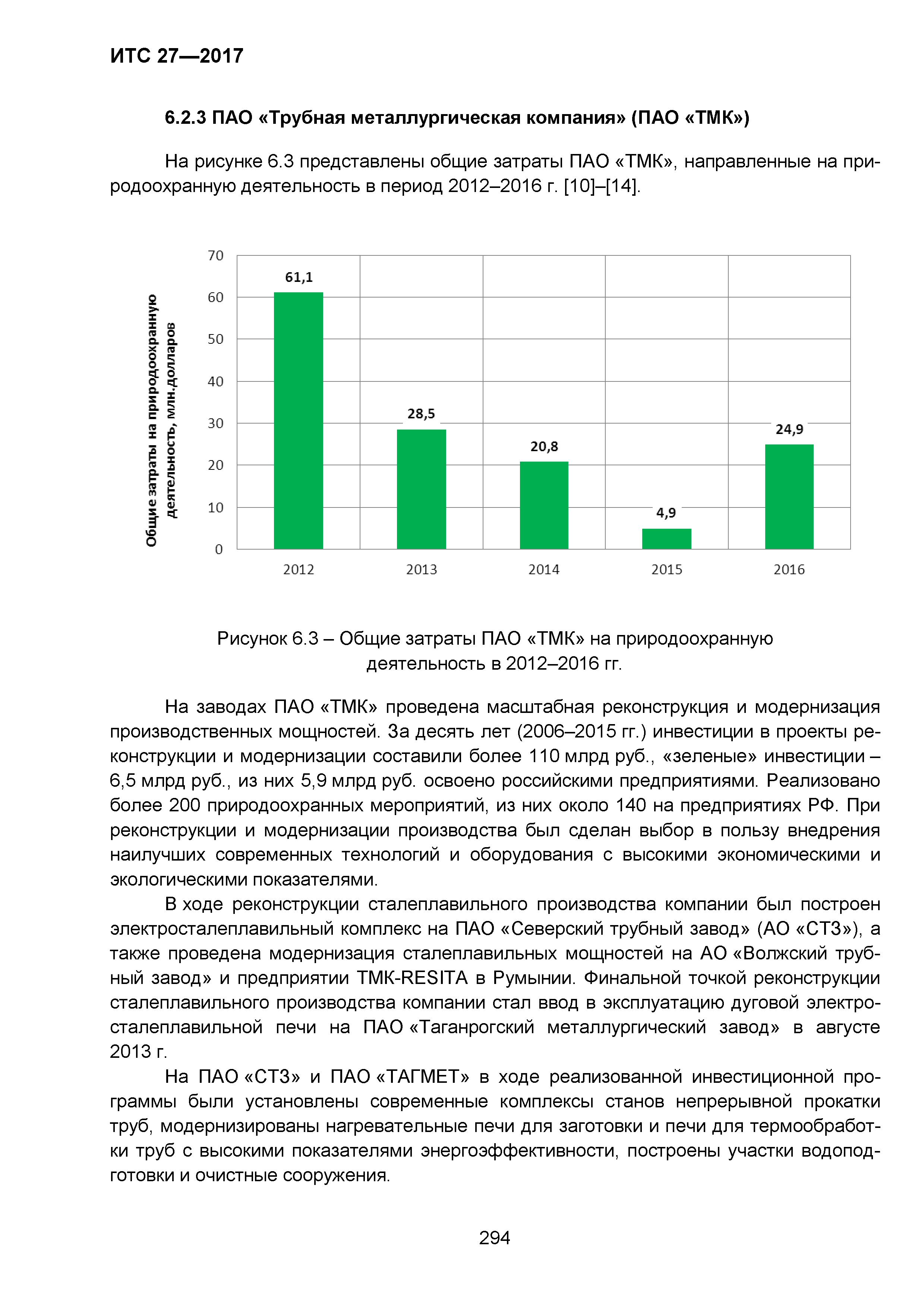 ИТС 27-2017