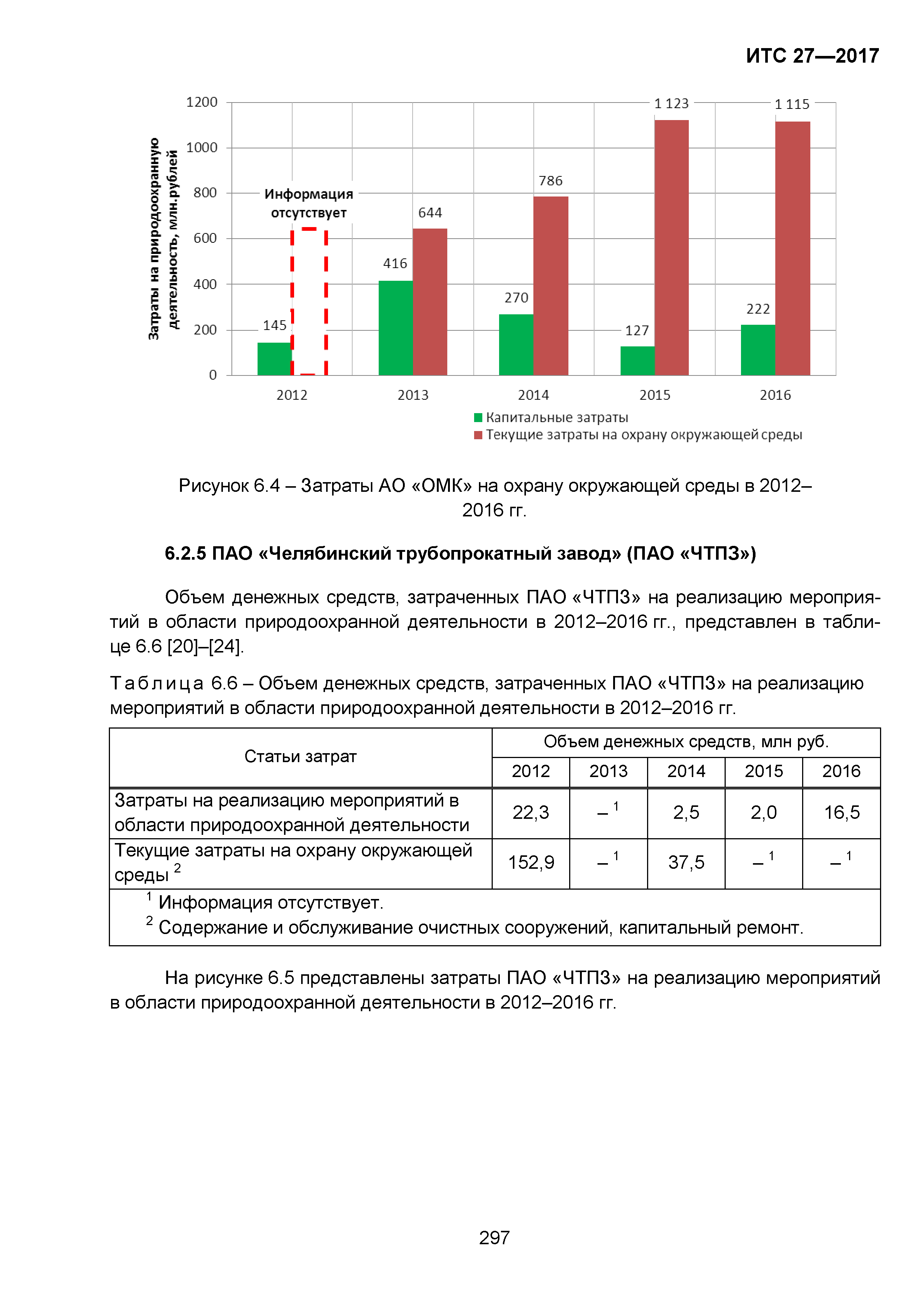 ИТС 27-2017