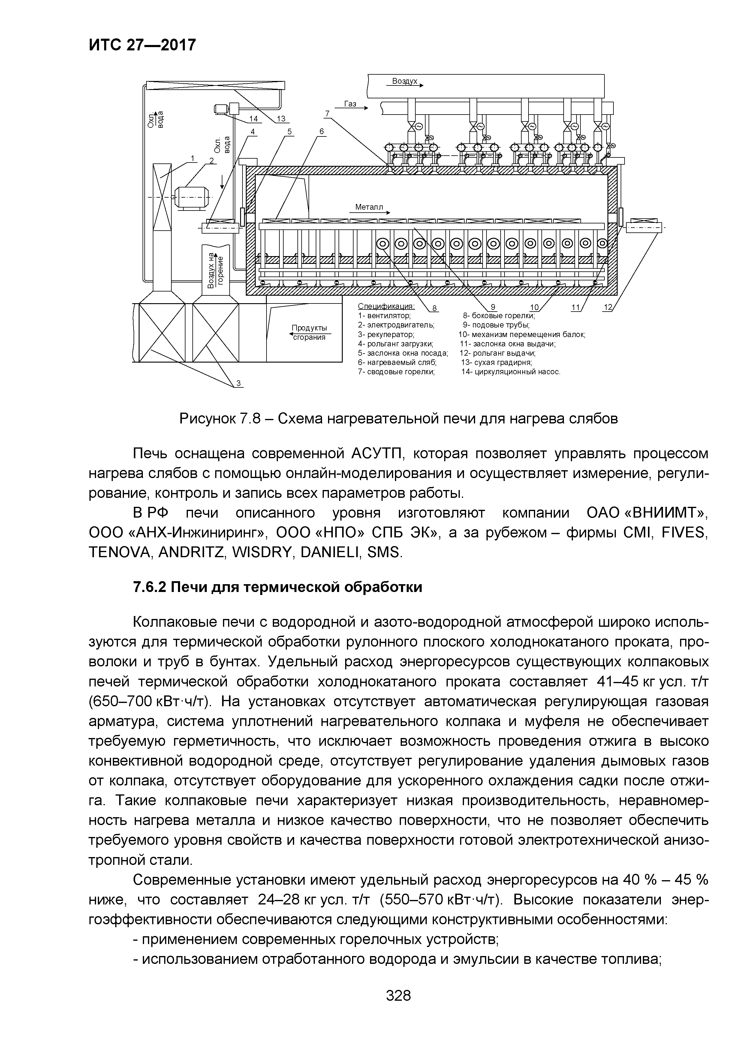 ИТС 27-2017