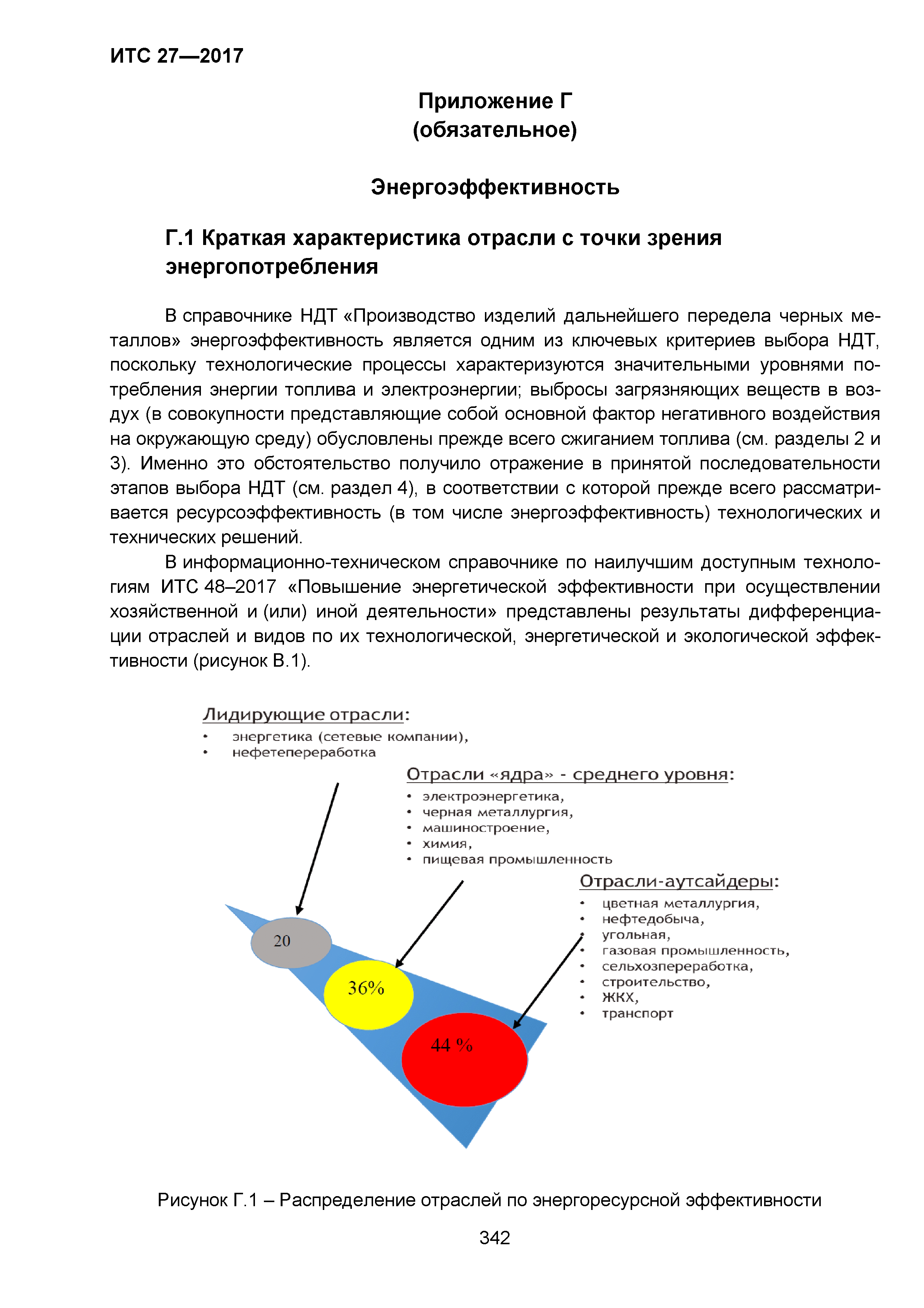 ИТС 27-2017