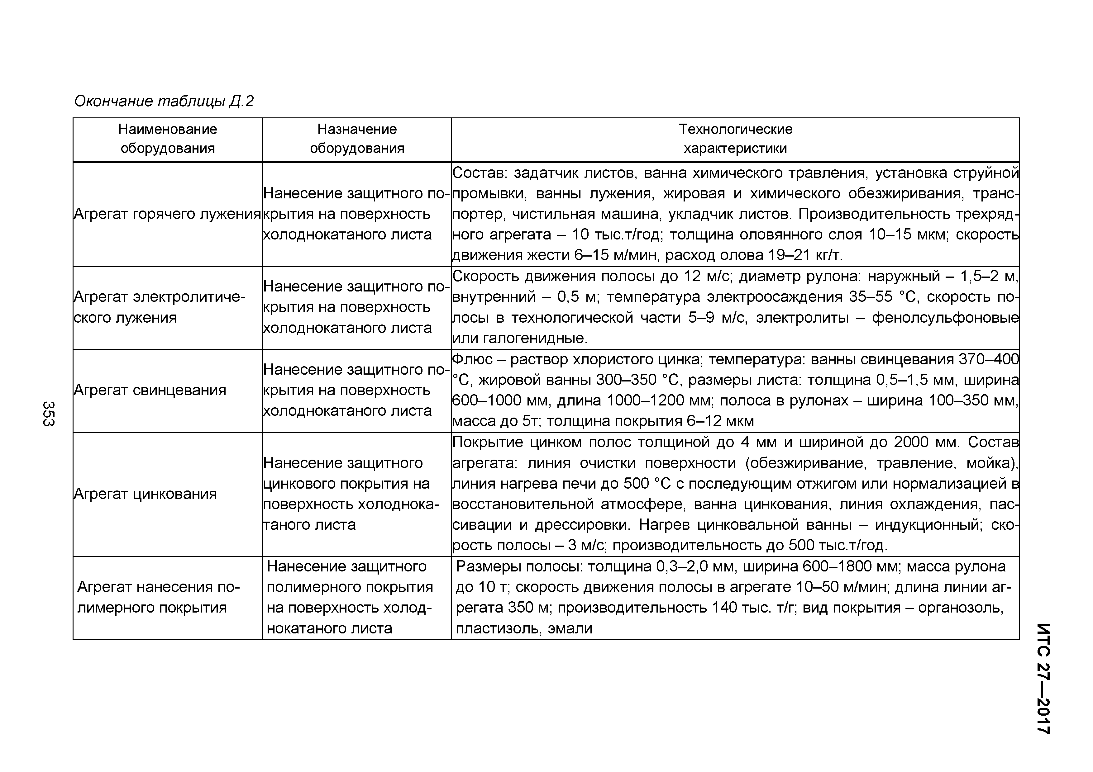 ИТС 27-2017