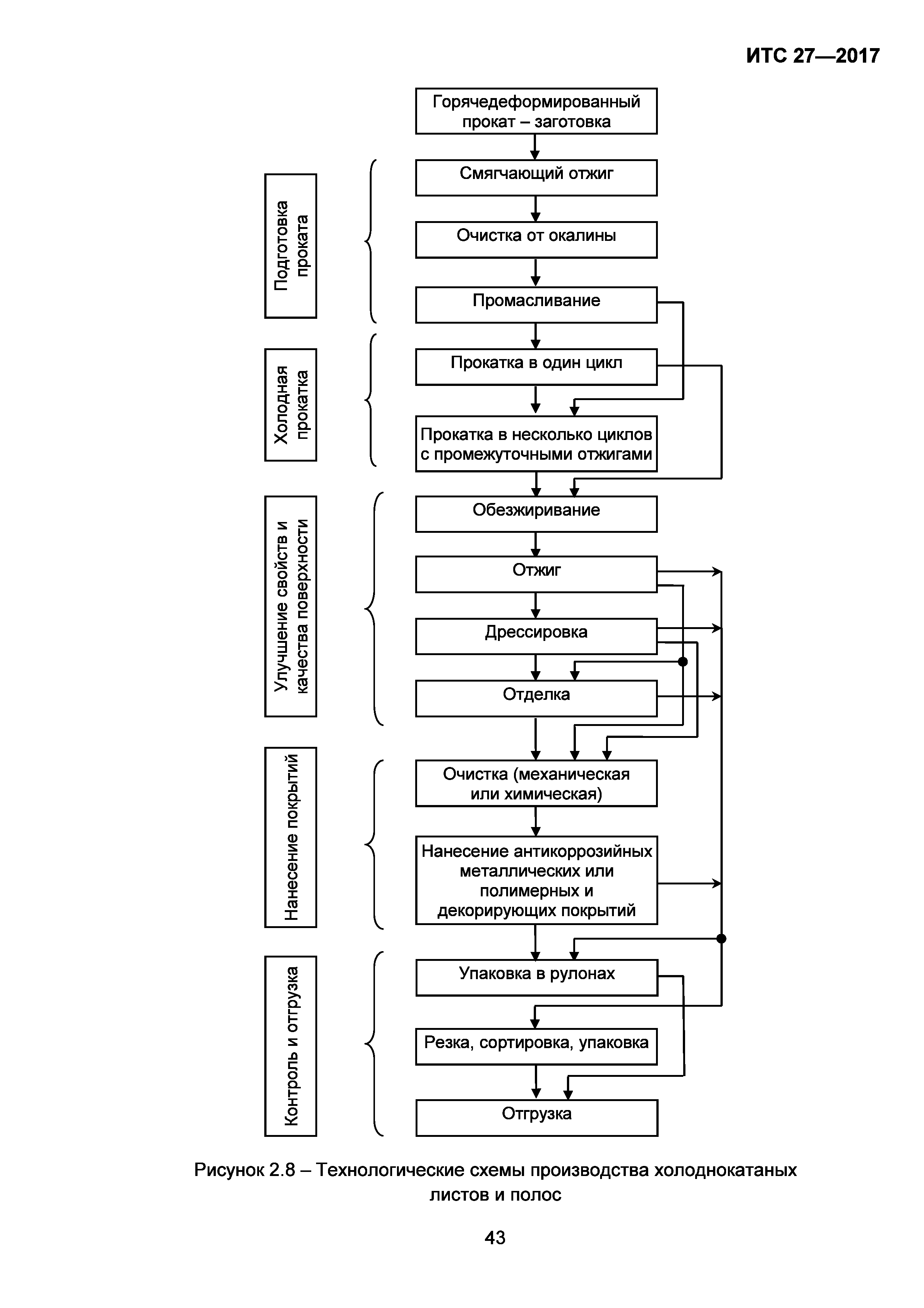 ИТС 27-2017