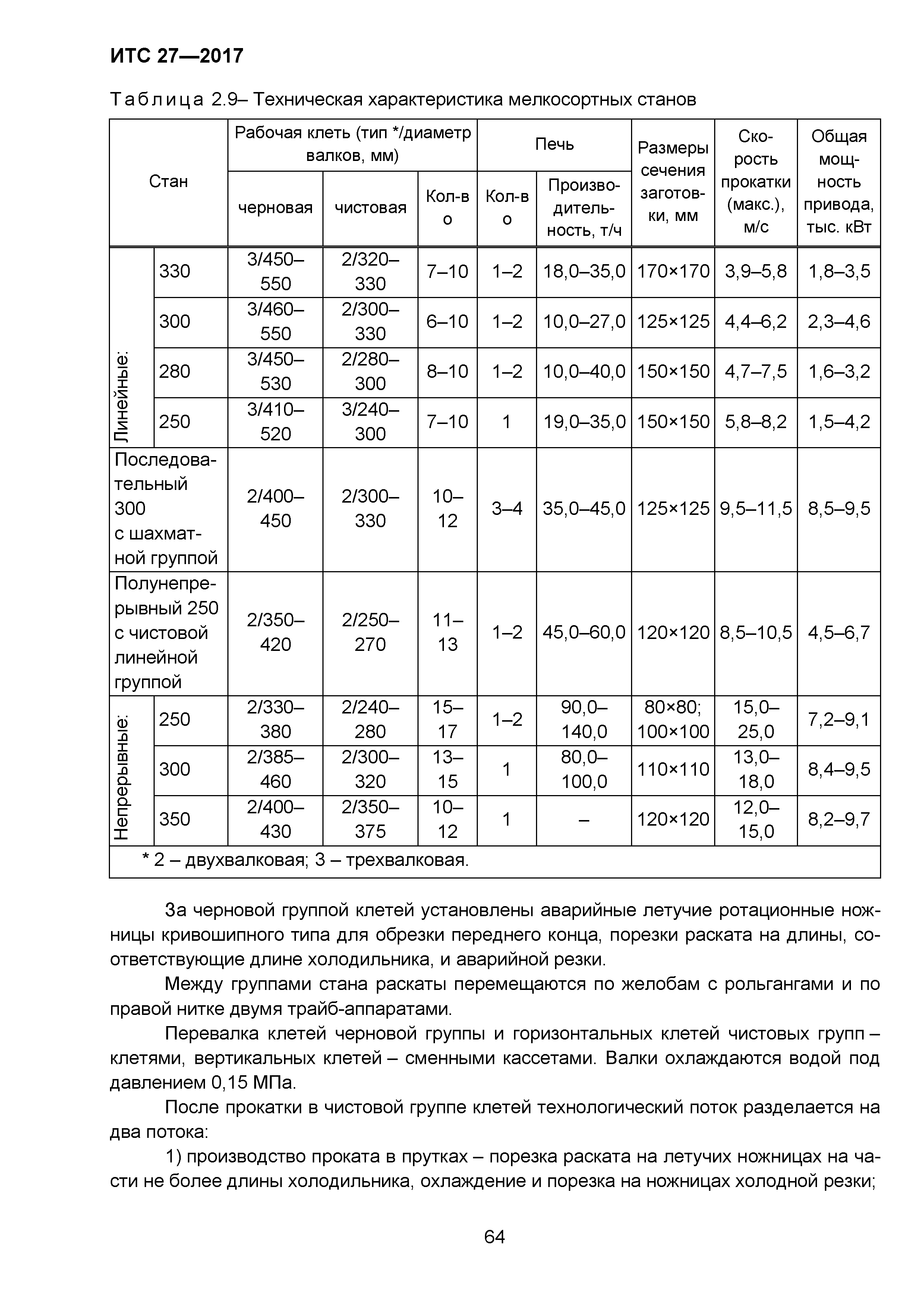 ИТС 27-2017