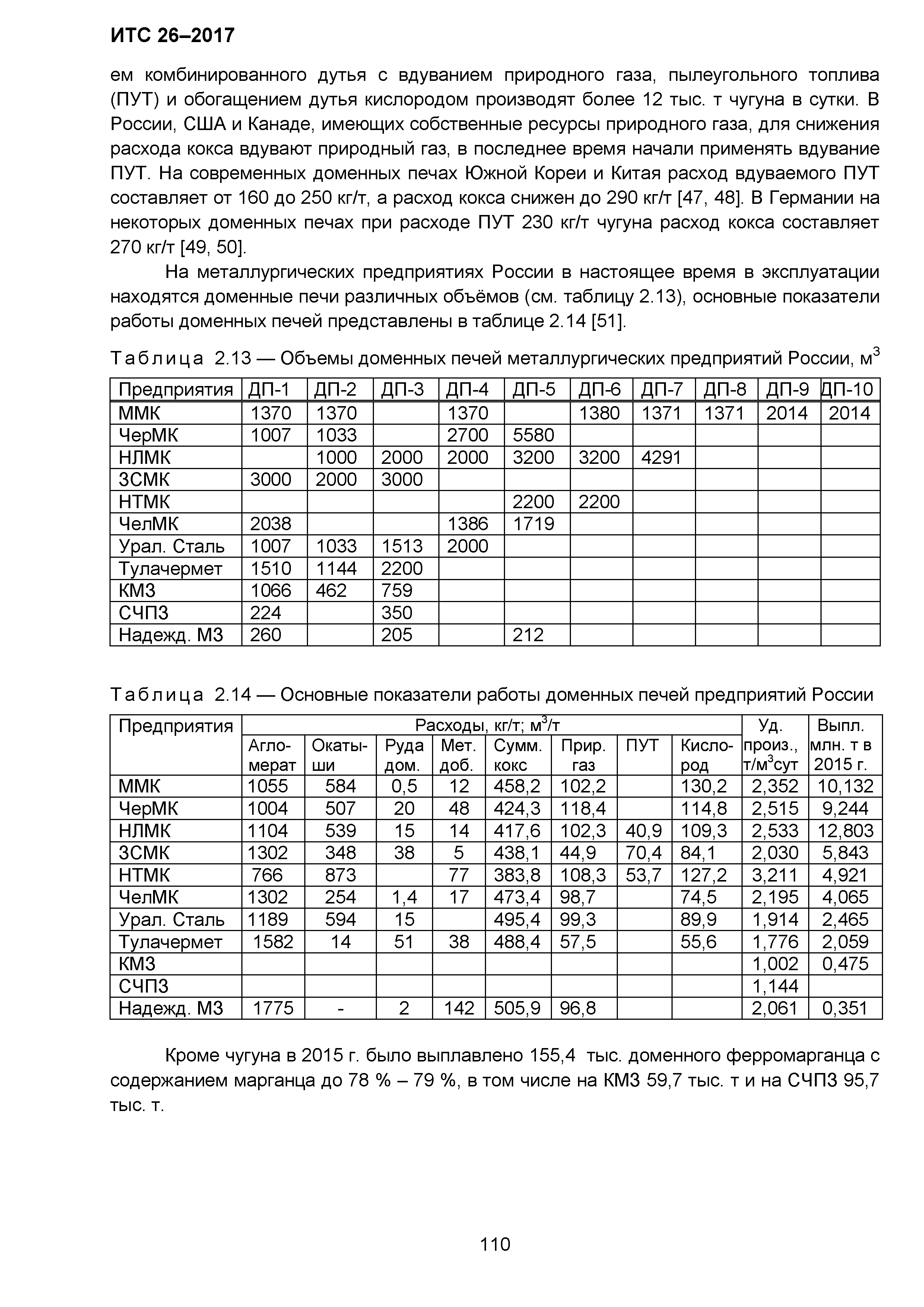 ИТС 26-2017