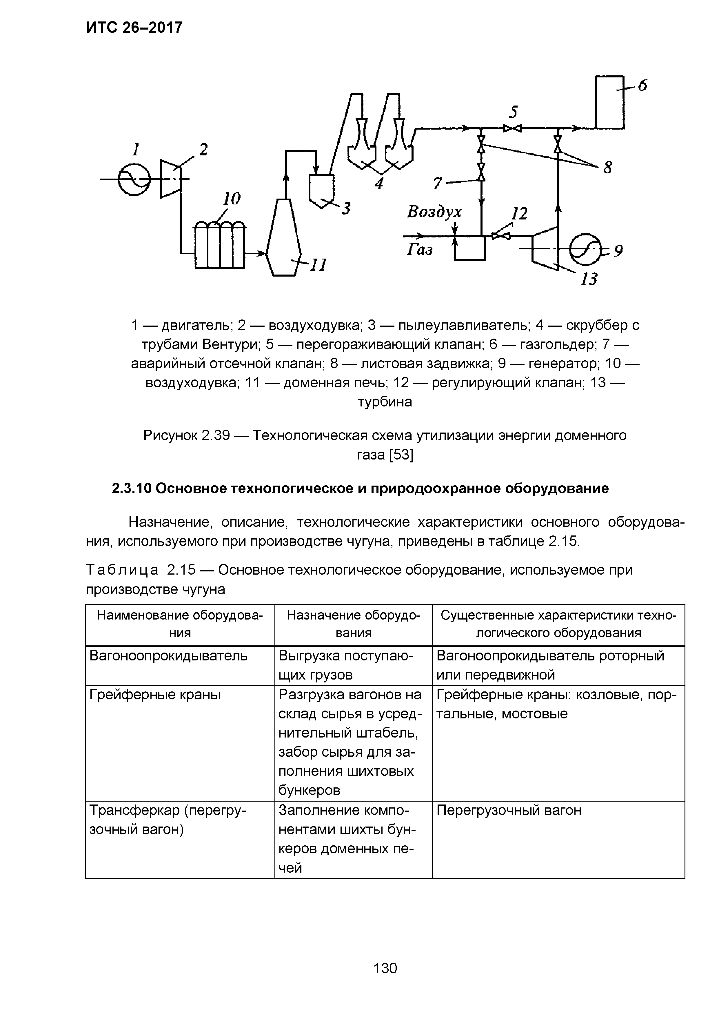 ИТС 26-2017