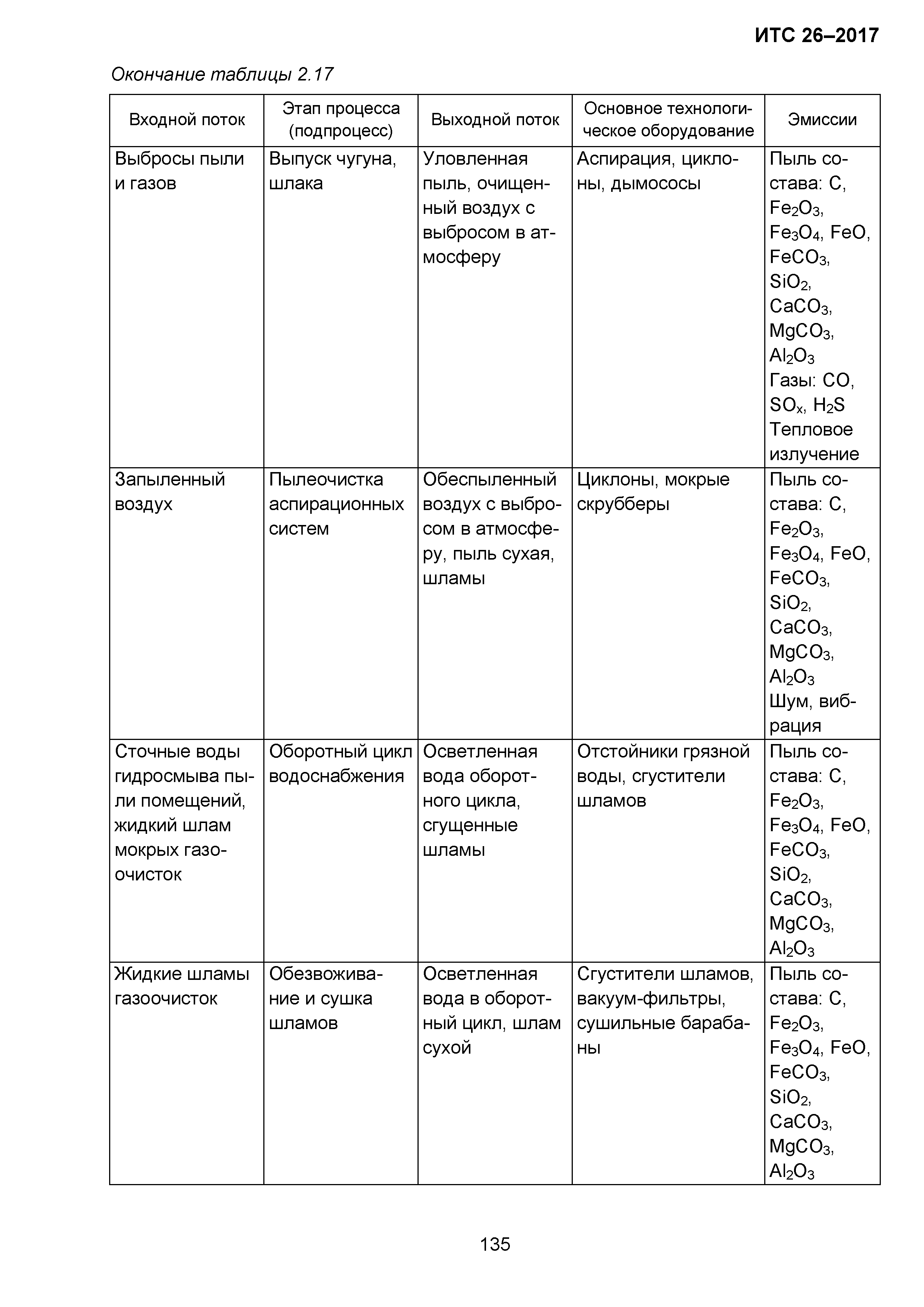 ИТС 26-2017