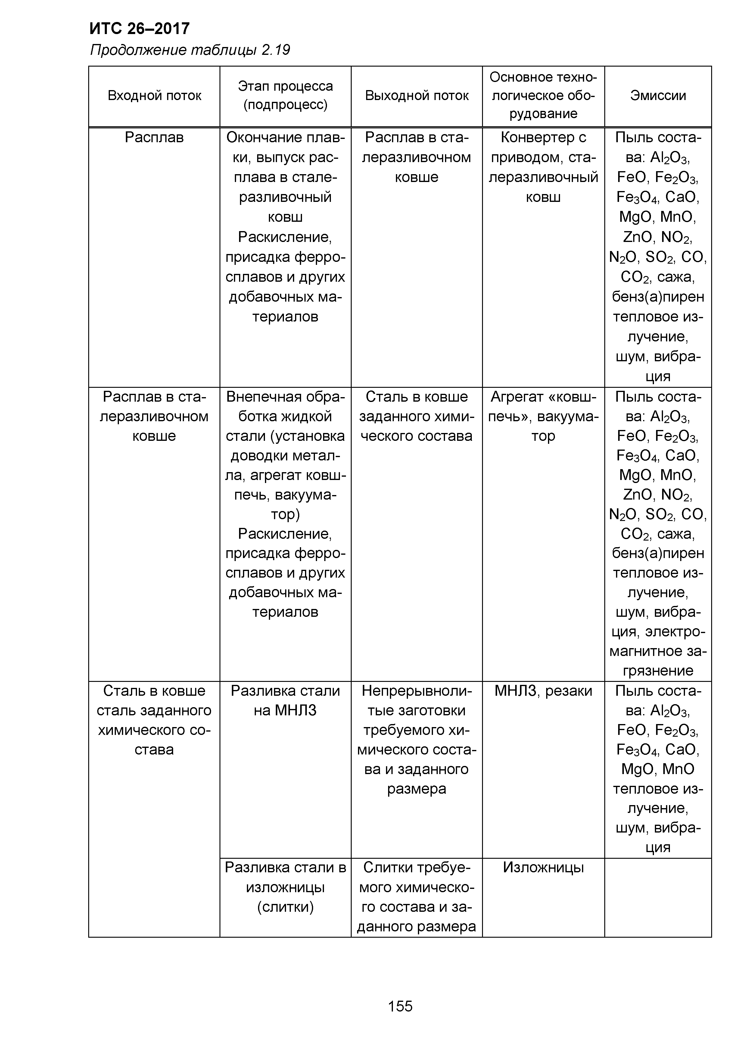 ИТС 26-2017