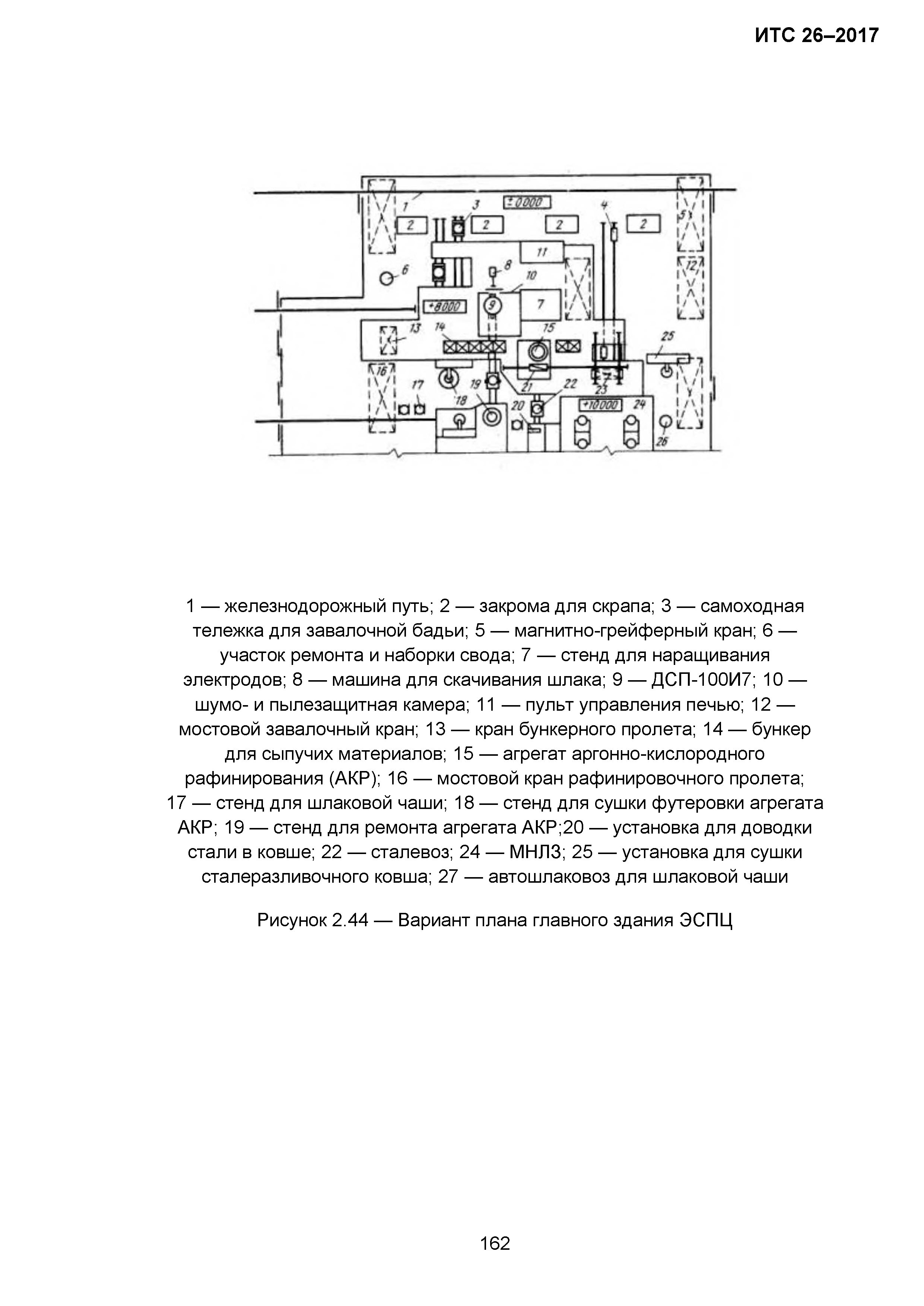 ИТС 26-2017