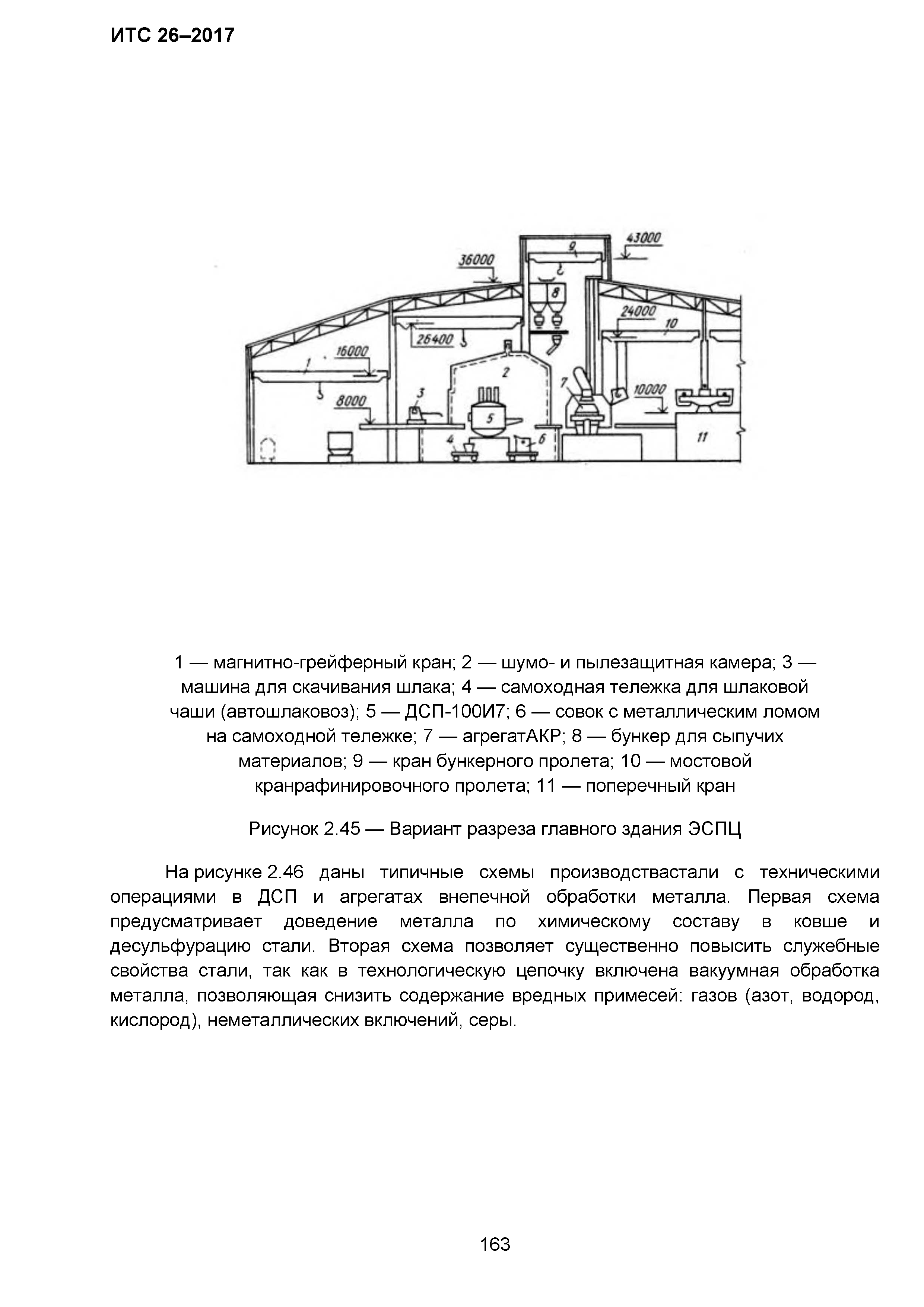 ИТС 26-2017