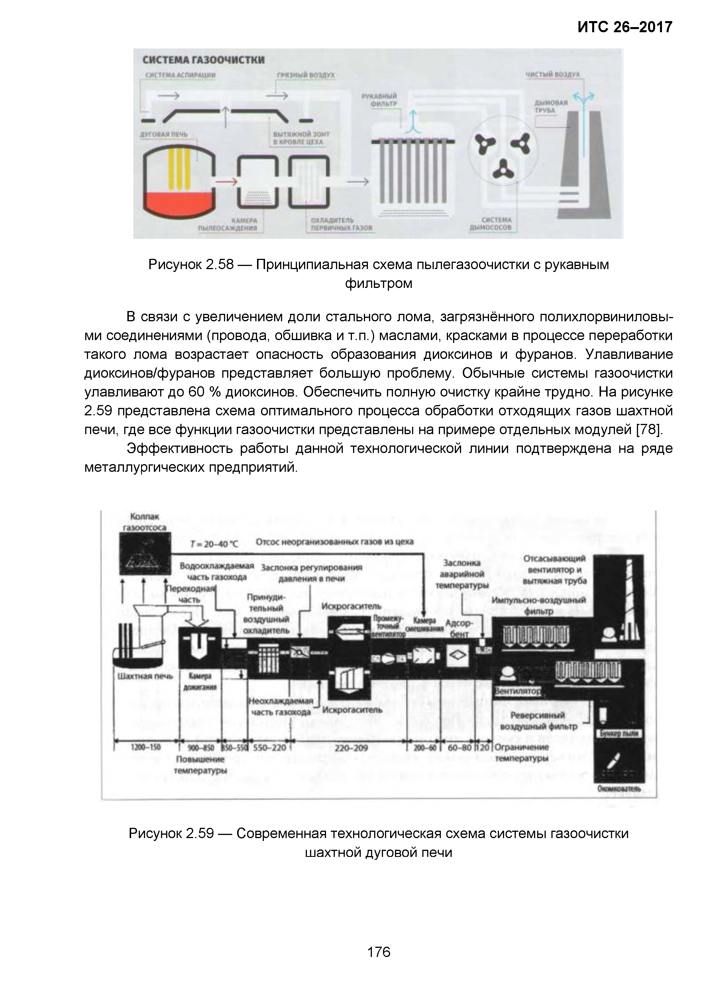 ИТС 26-2017