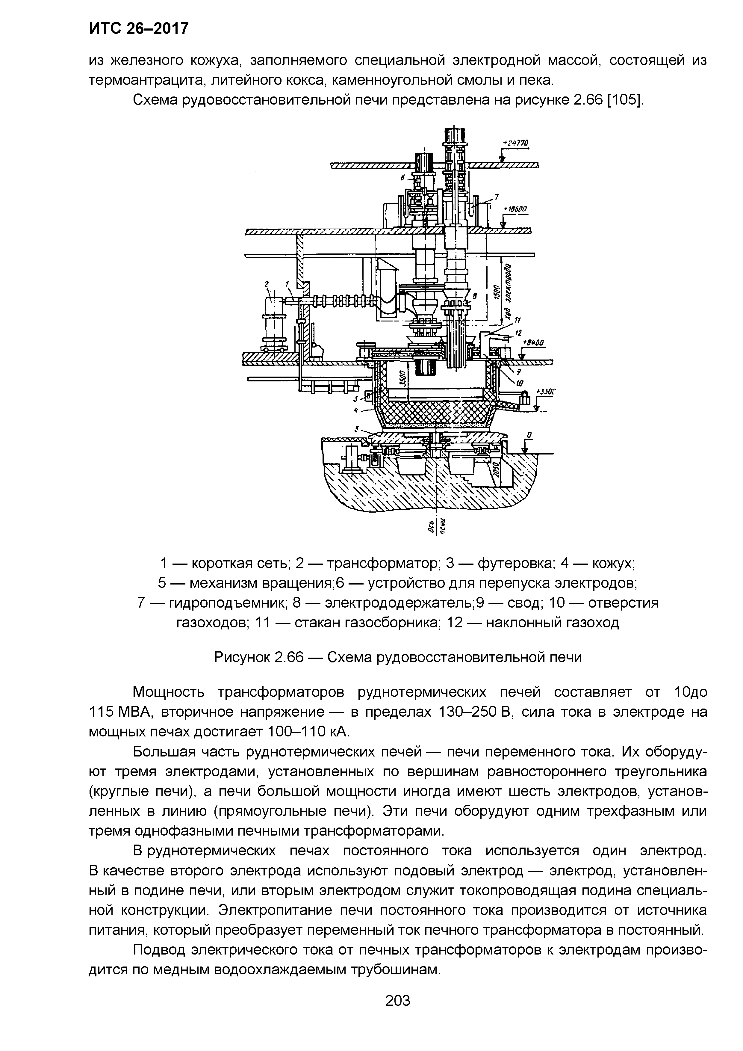 ИТС 26-2017