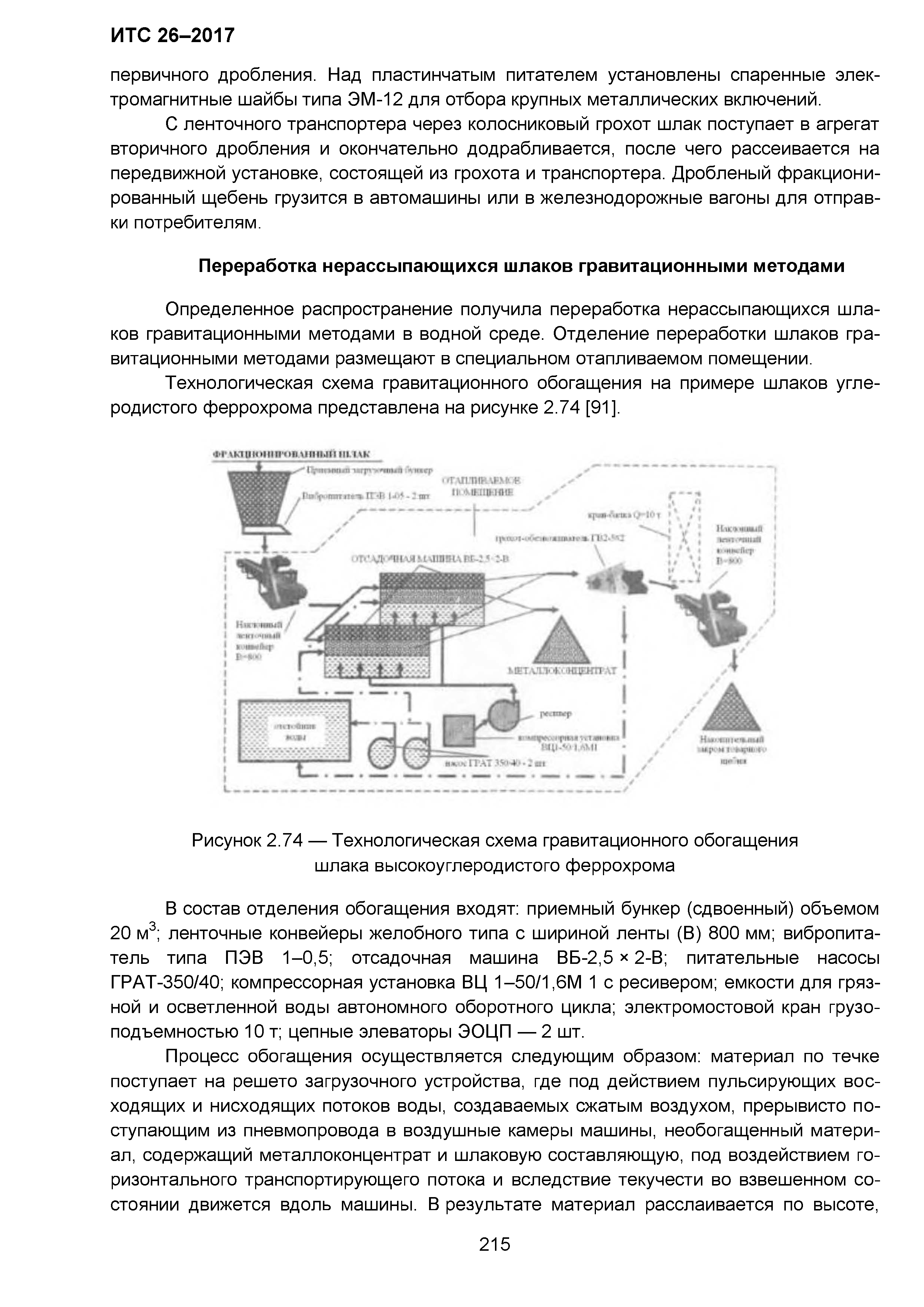 ИТС 26-2017