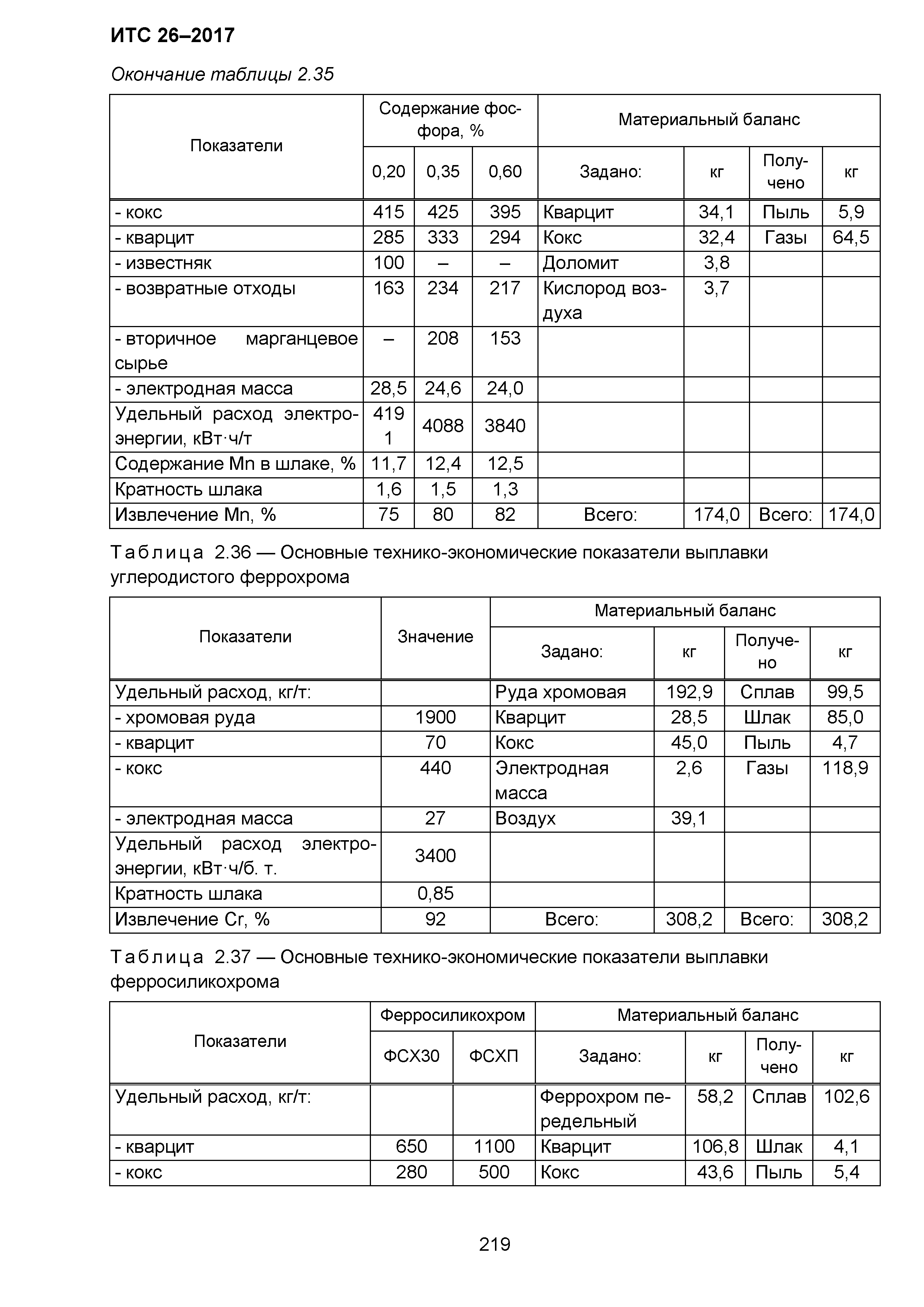 ИТС 26-2017