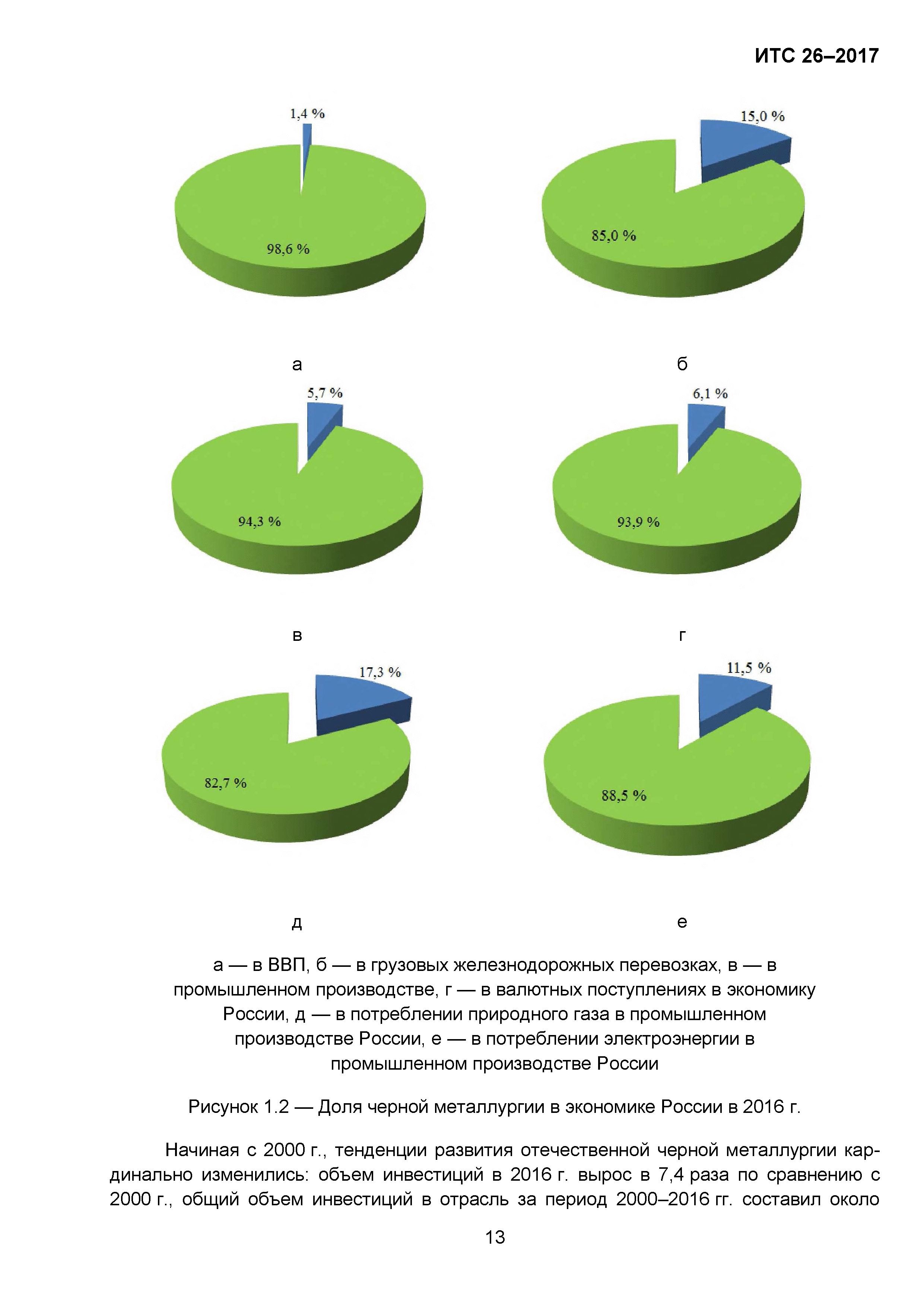 ИТС 26-2017