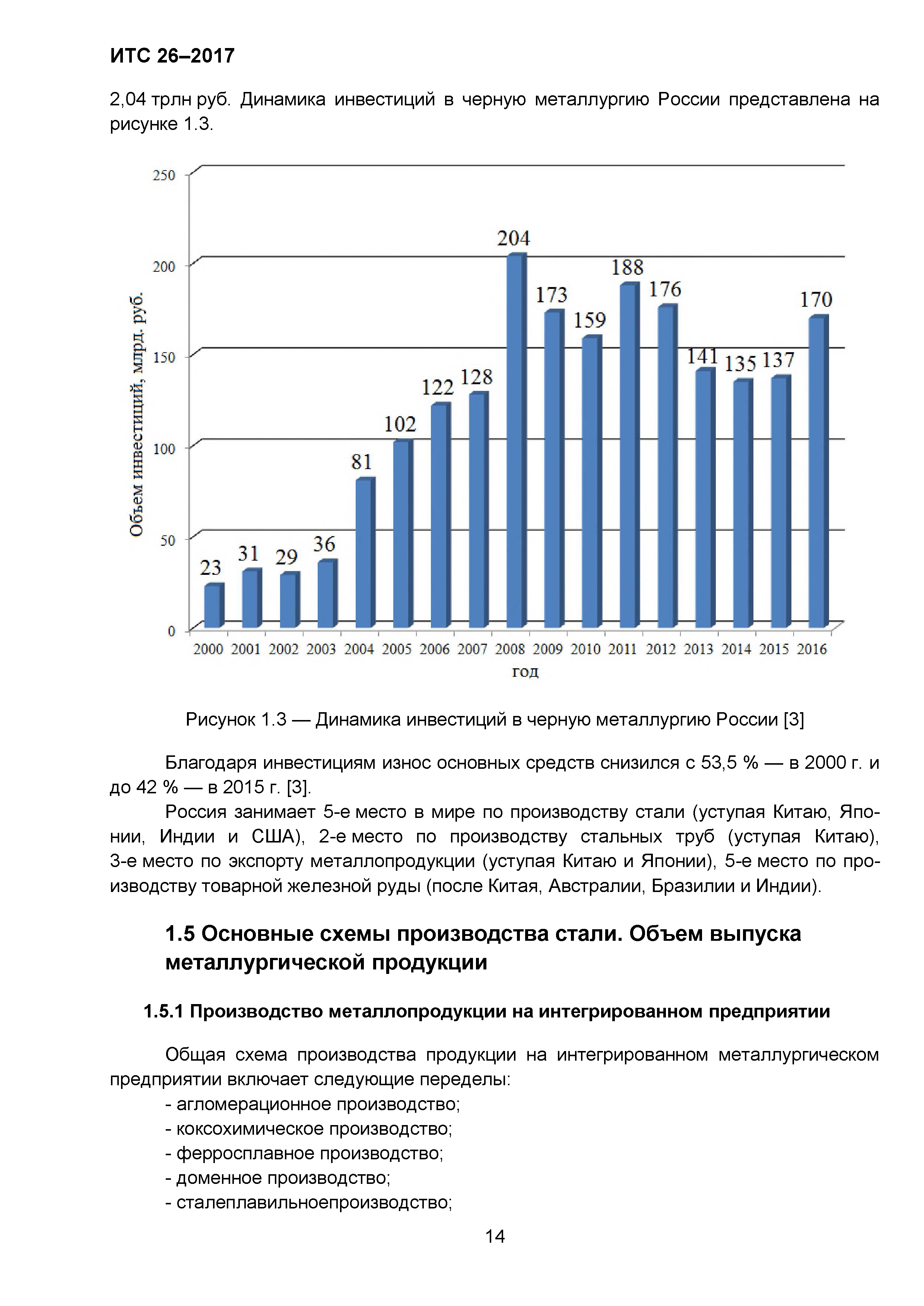 ИТС 26-2017