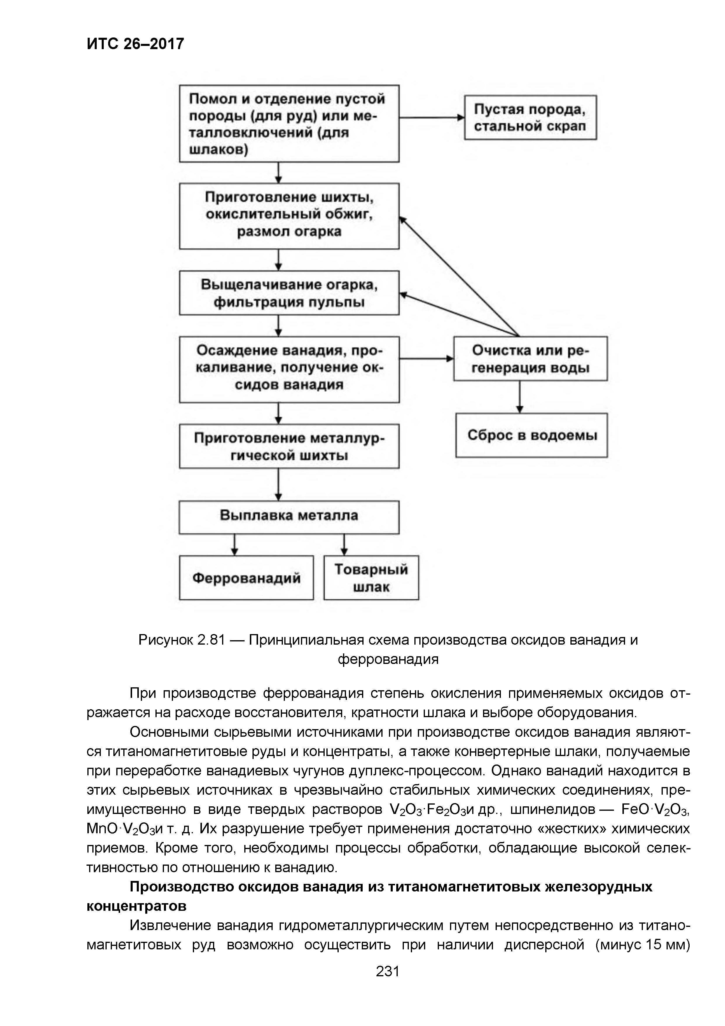 ИТС 26-2017