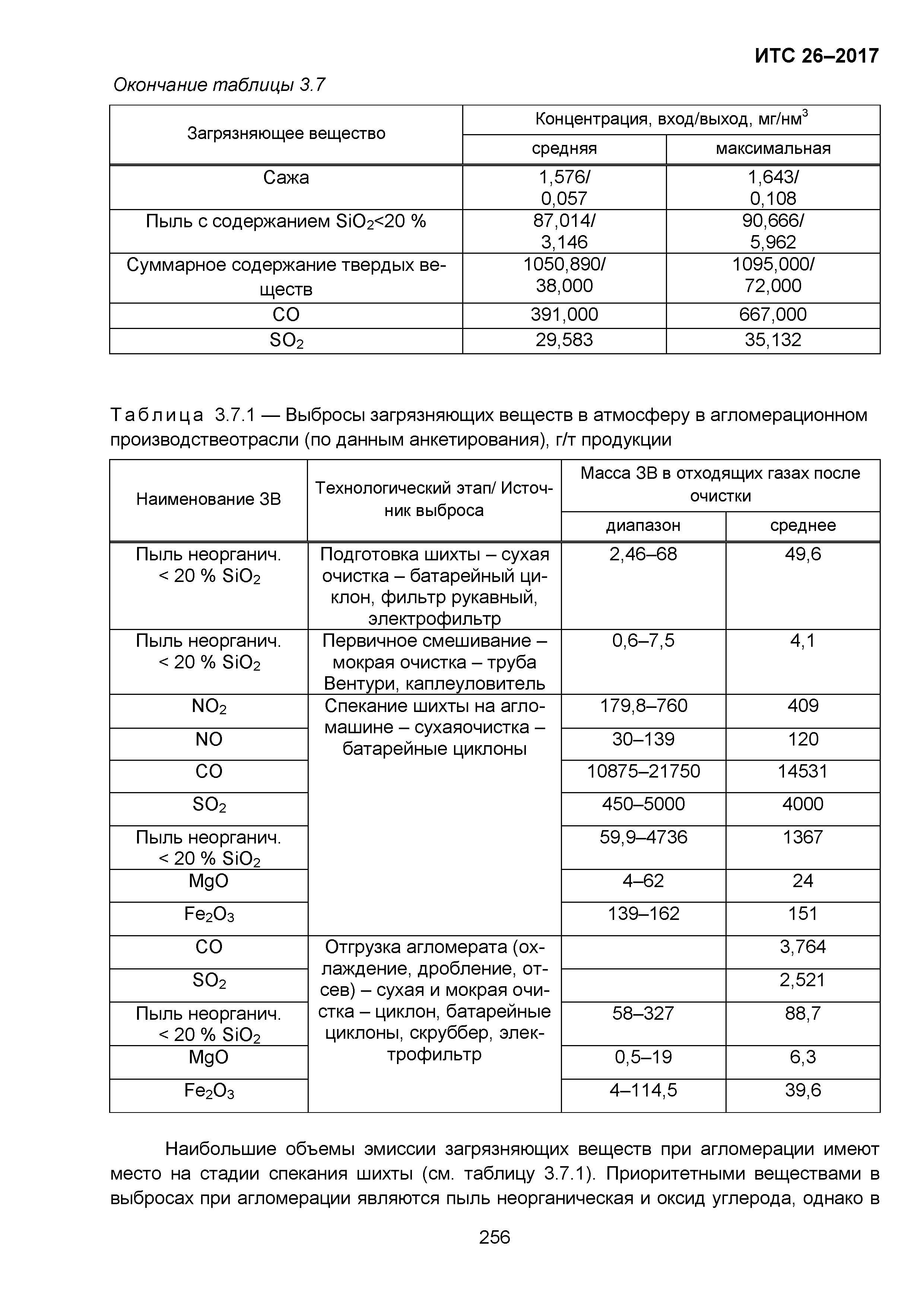 ИТС 26-2017