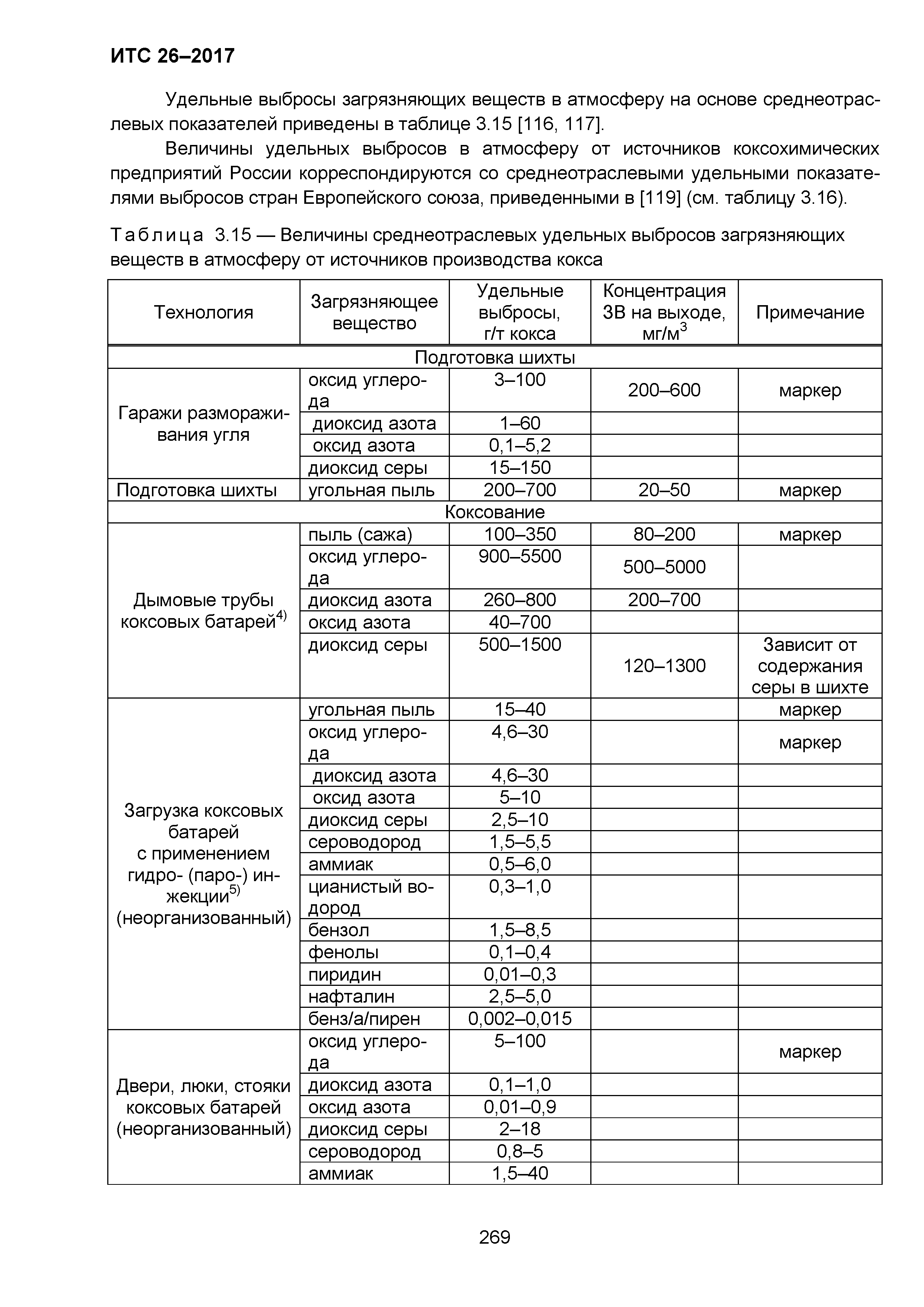 ИТС 26-2017