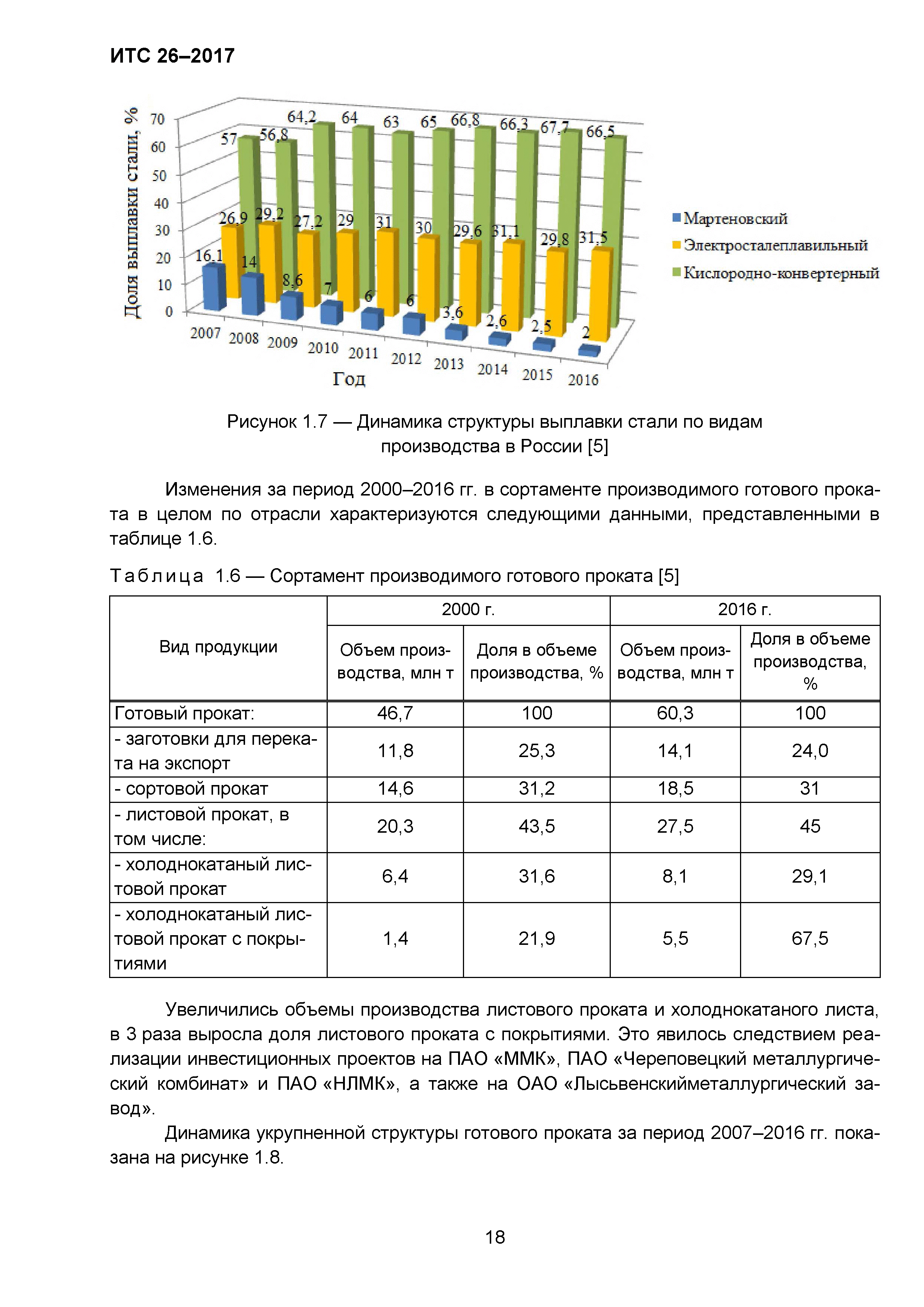 ИТС 26-2017