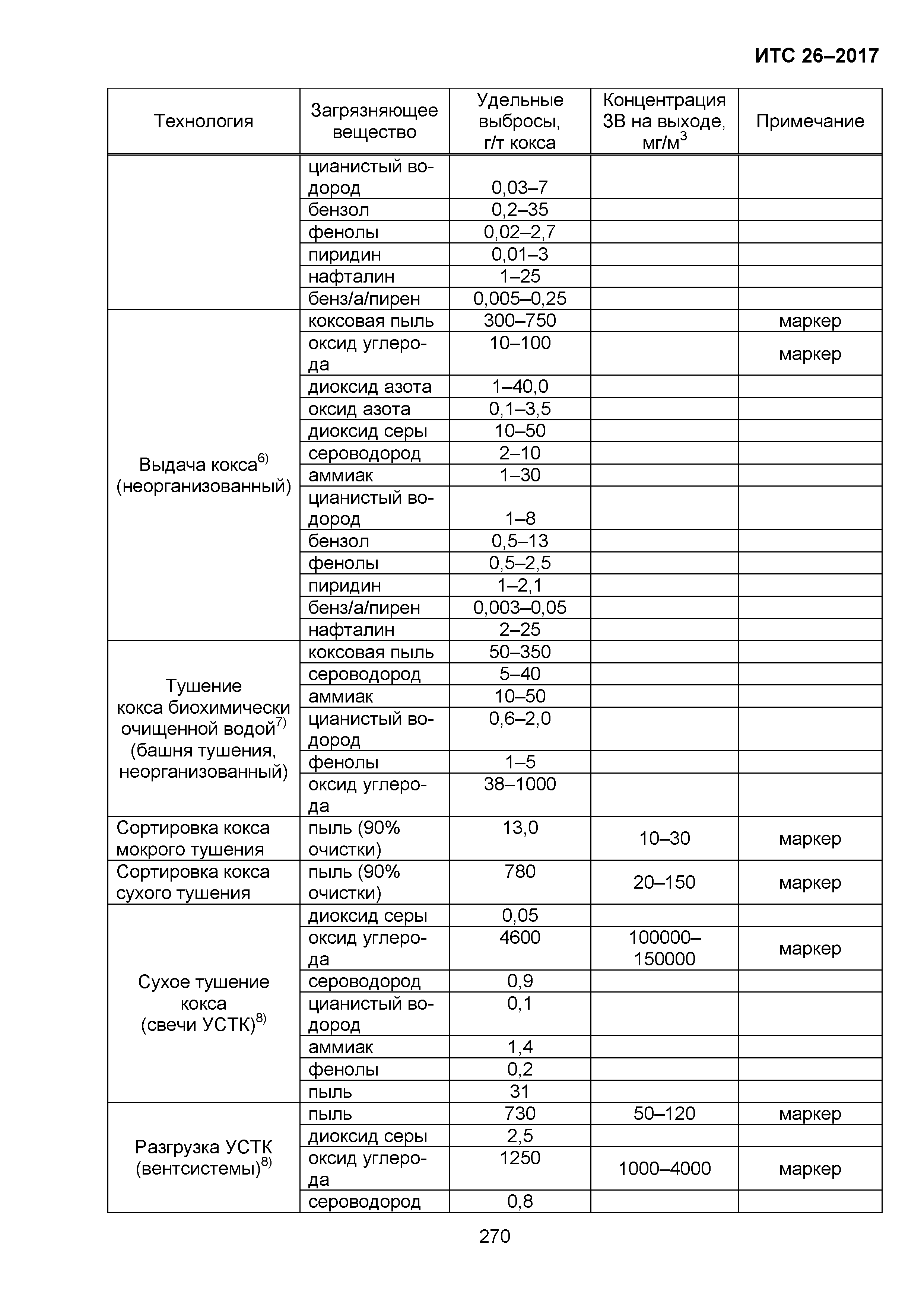 ИТС 26-2017