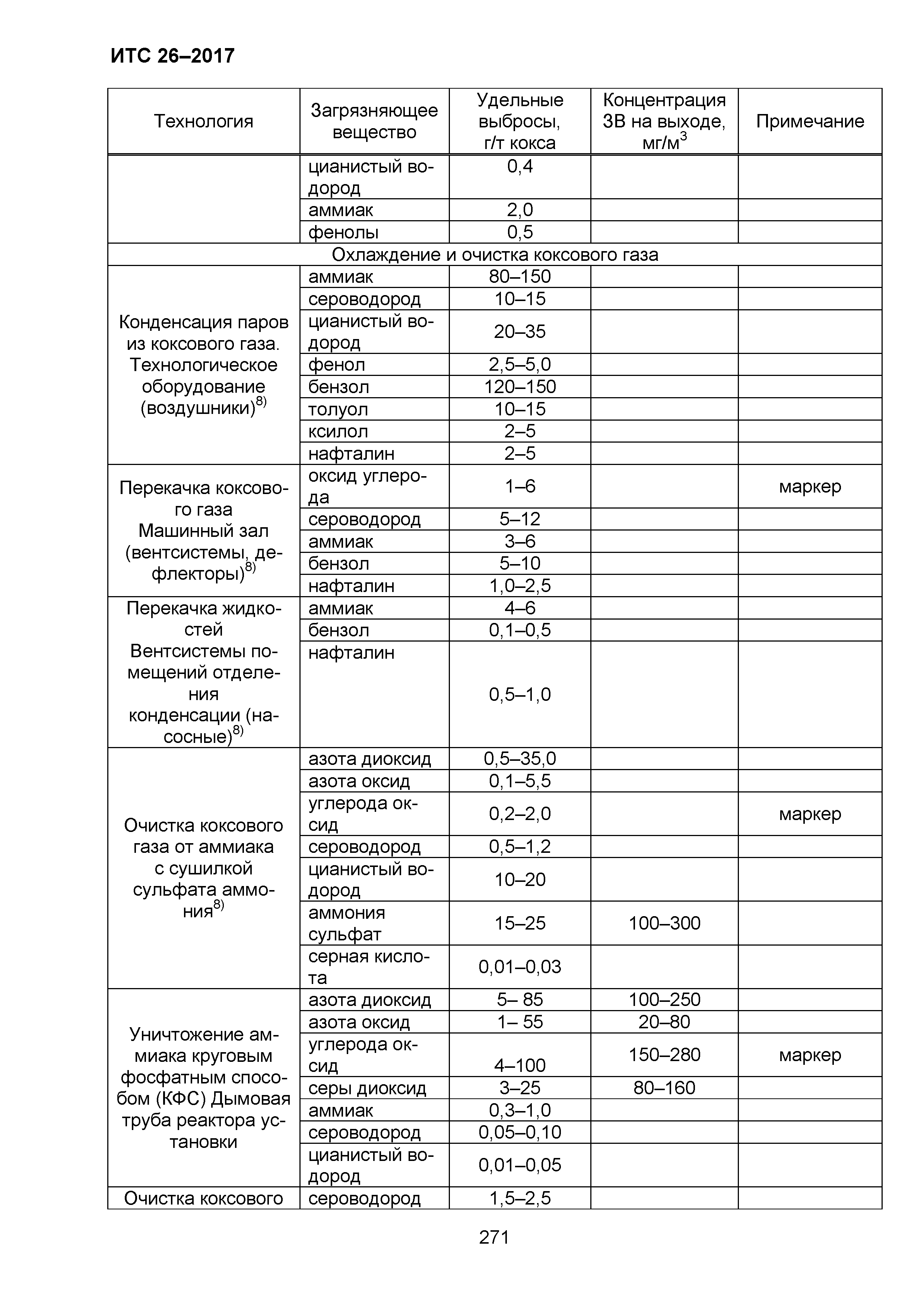 ИТС 26-2017