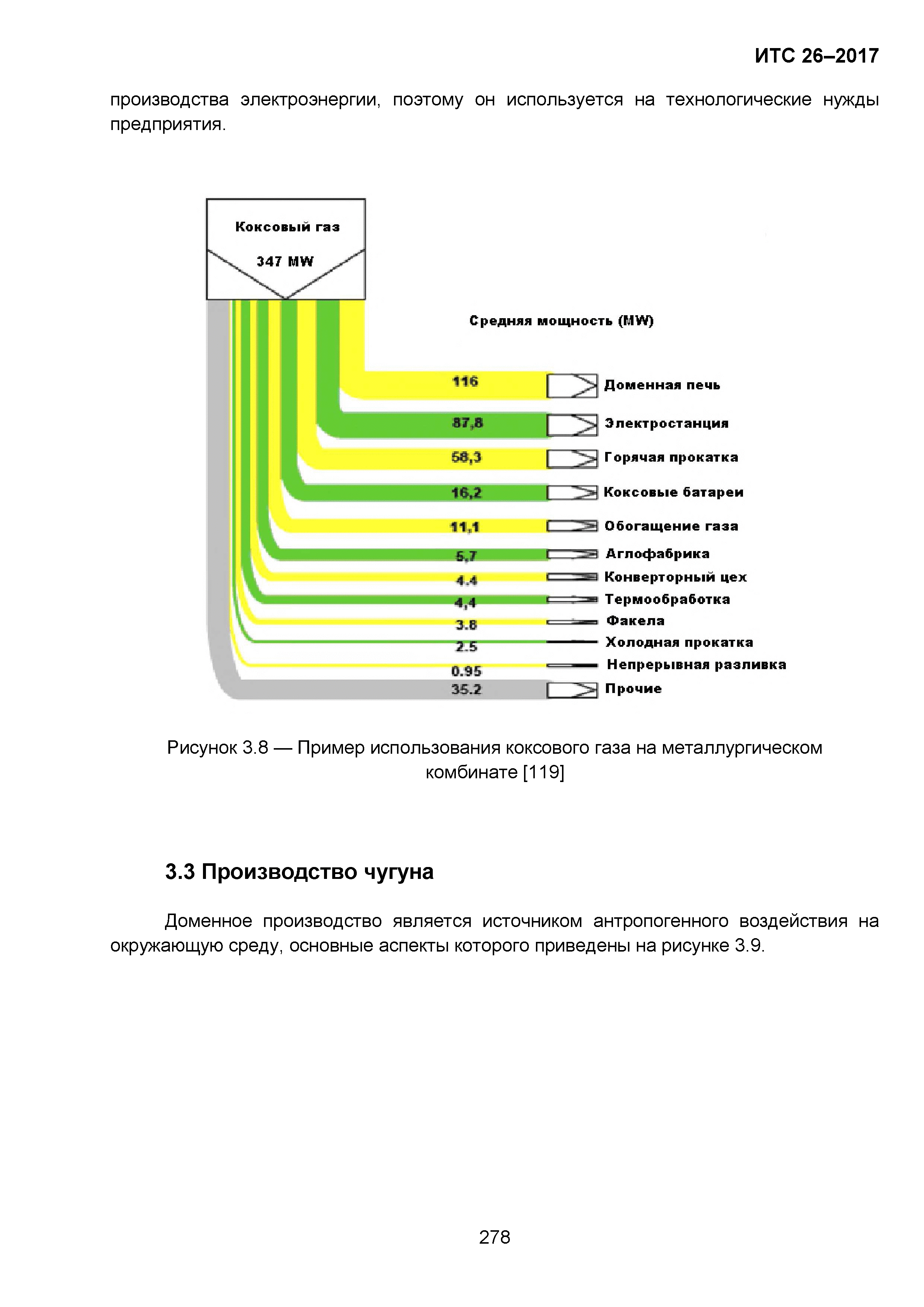 ИТС 26-2017