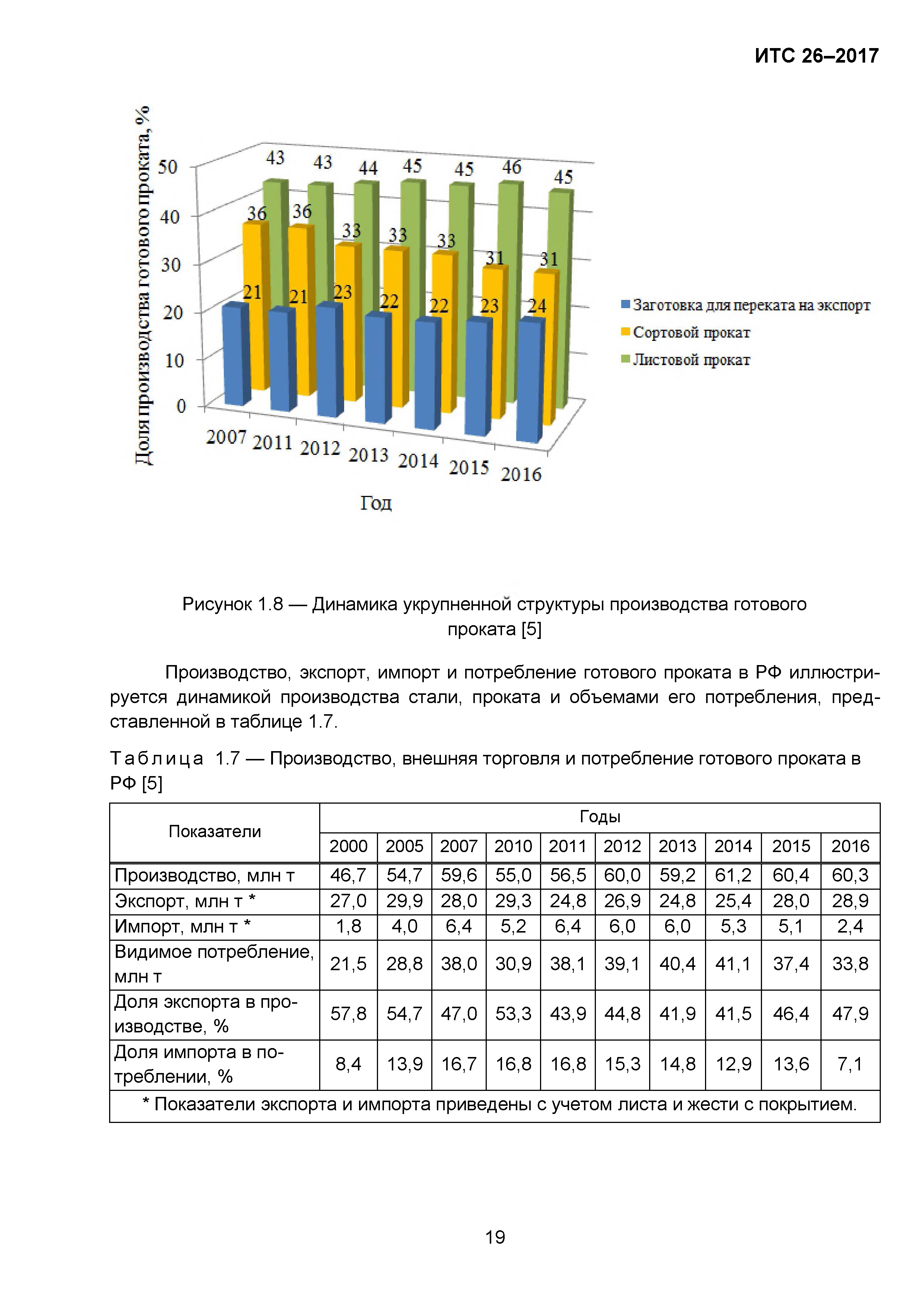 ИТС 26-2017