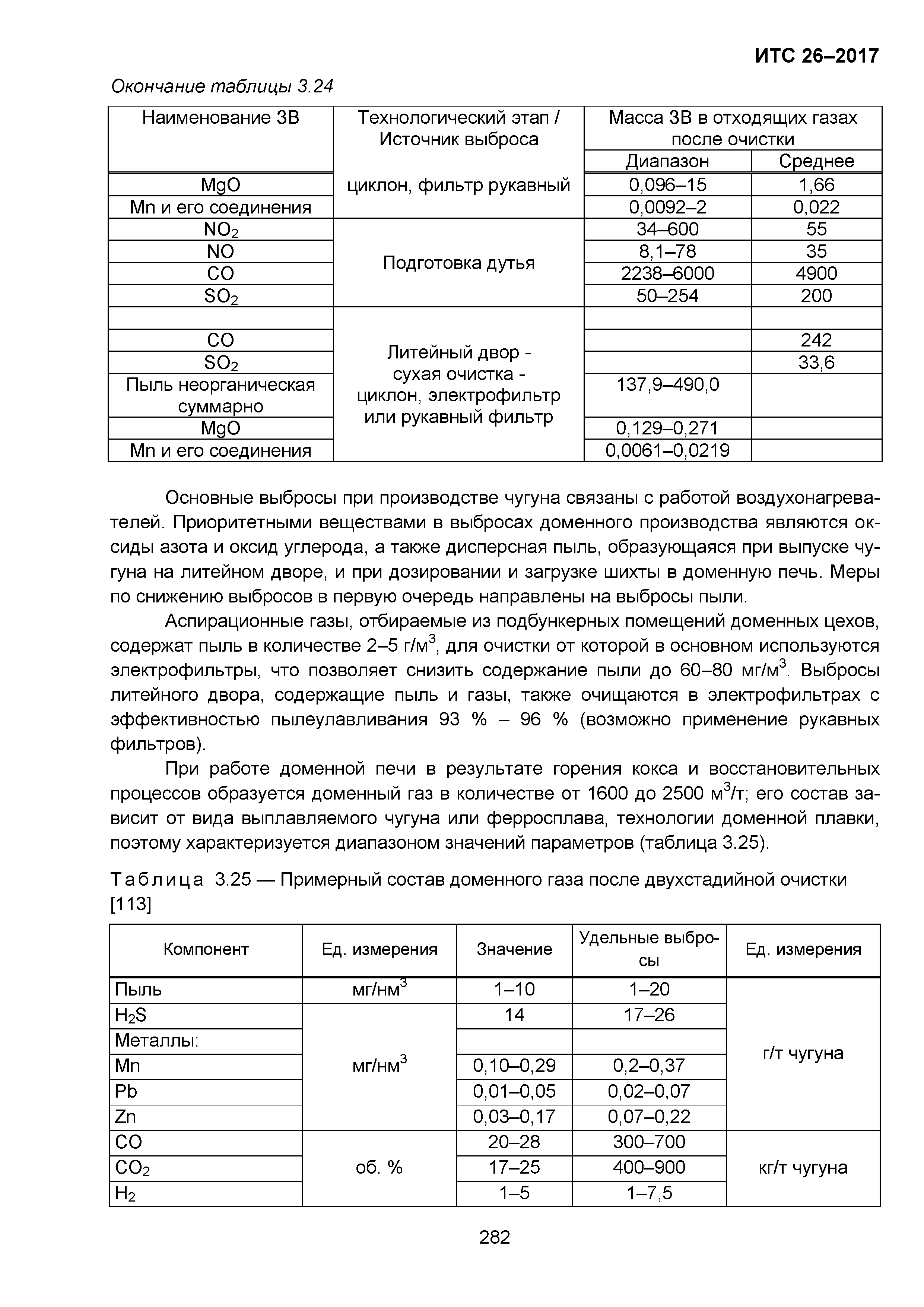 ИТС 26-2017