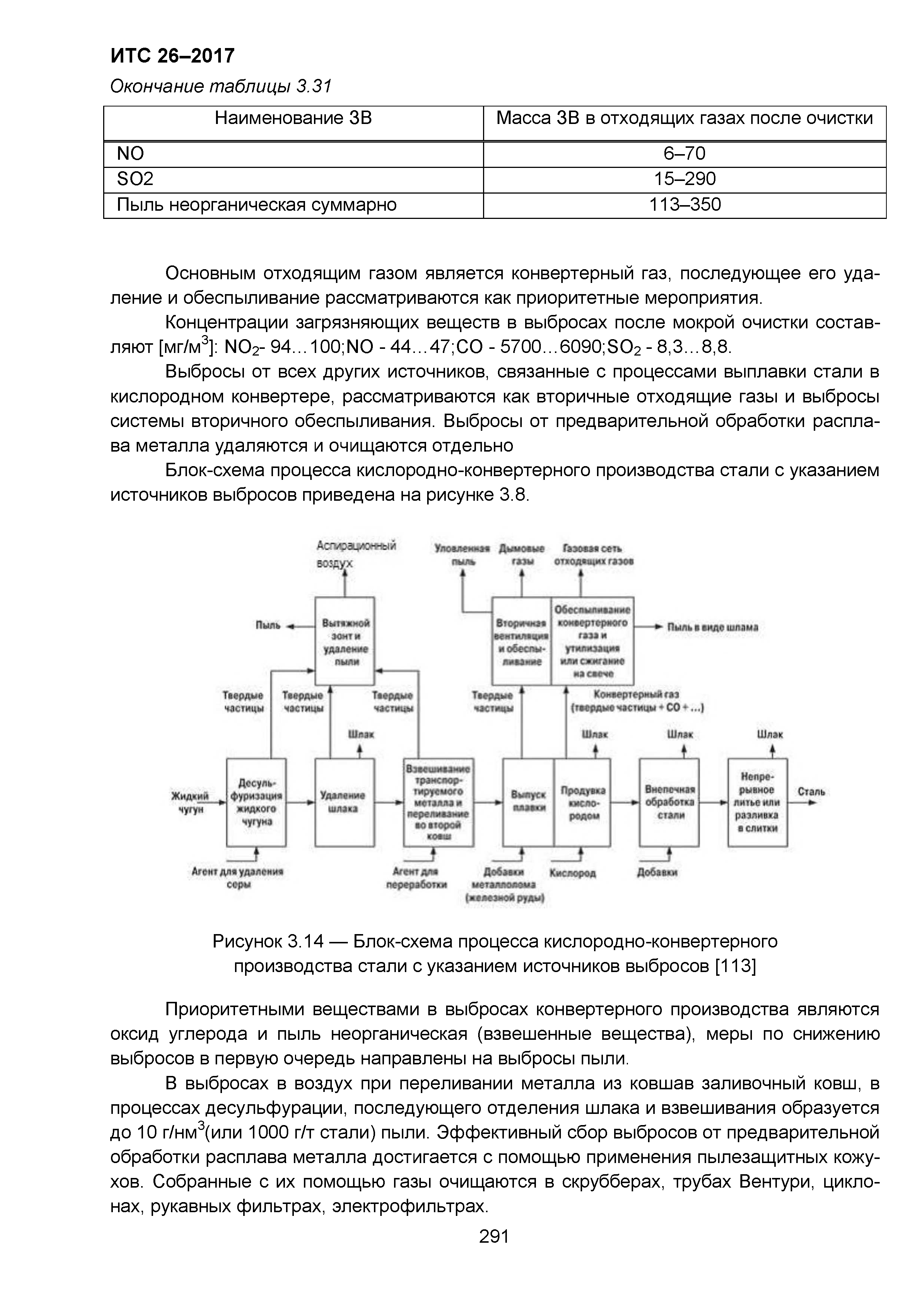 ИТС 26-2017