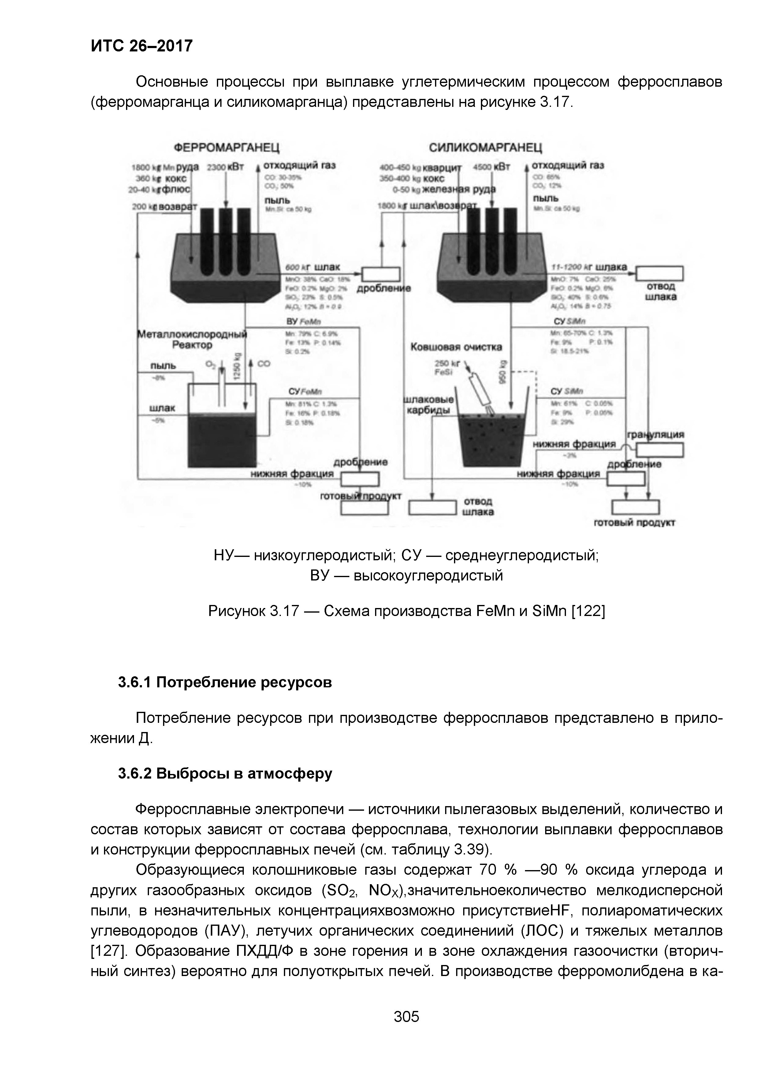 ИТС 26-2017