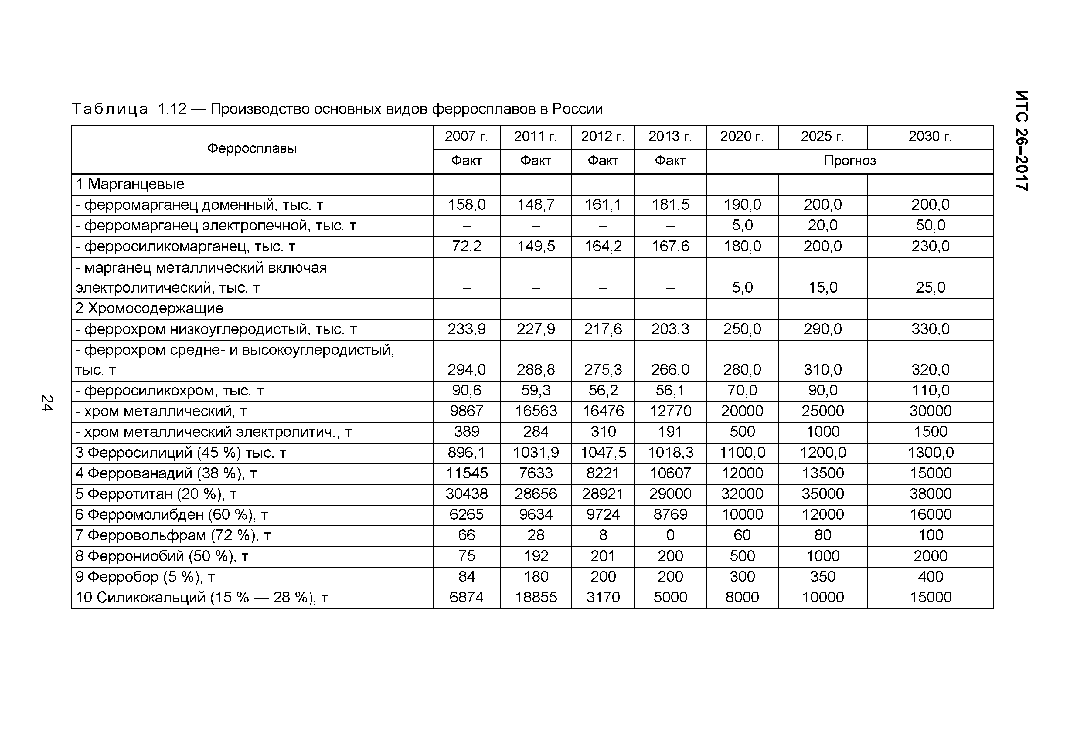 ИТС 26-2017