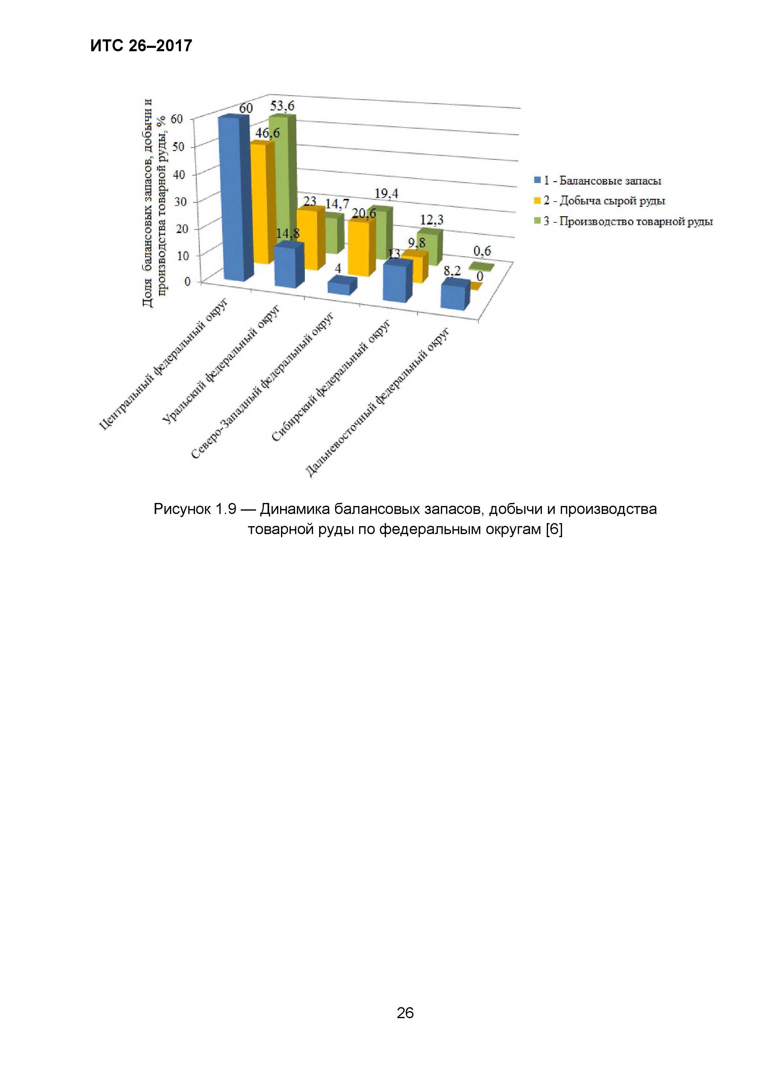 ИТС 26-2017