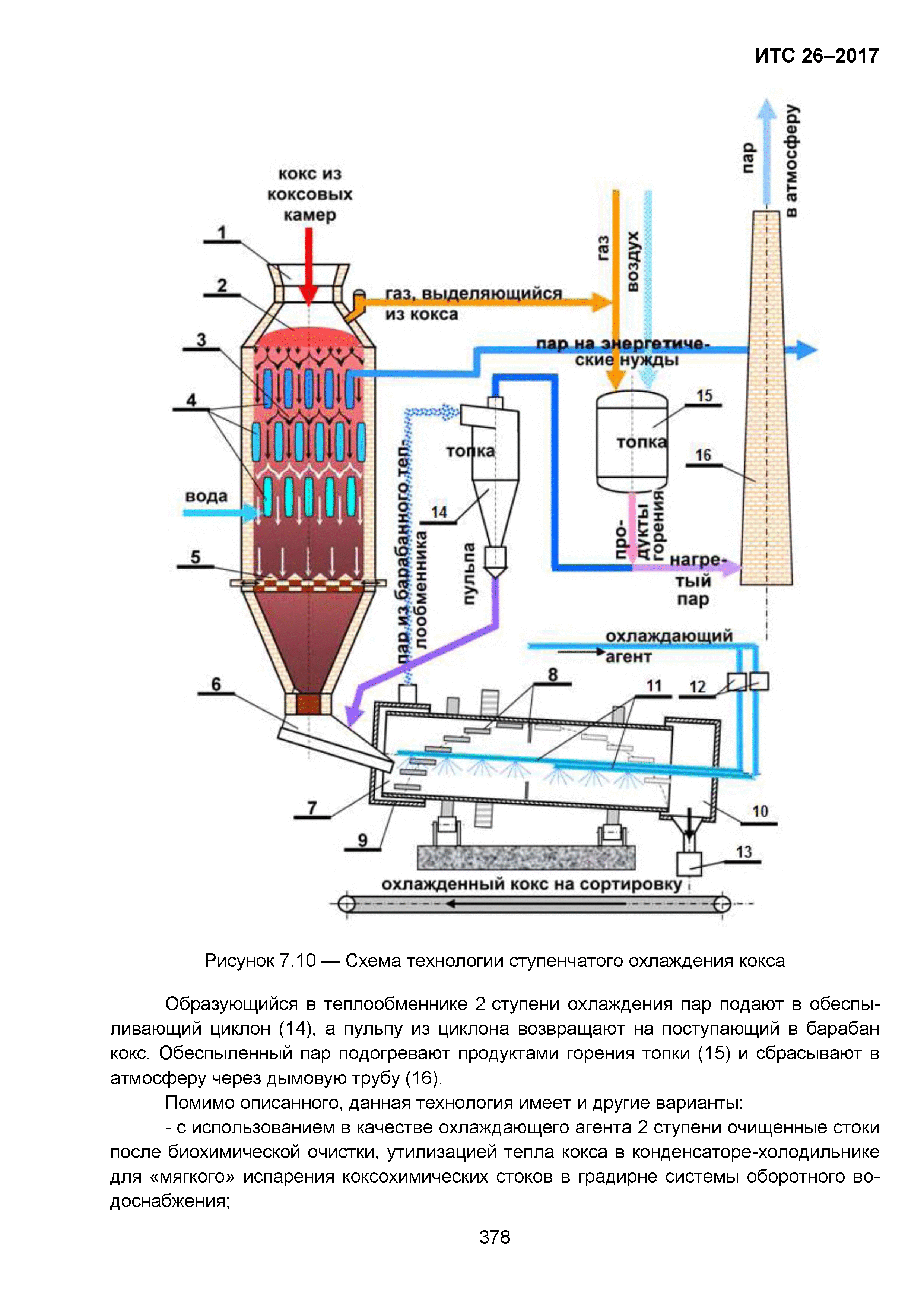 ИТС 26-2017