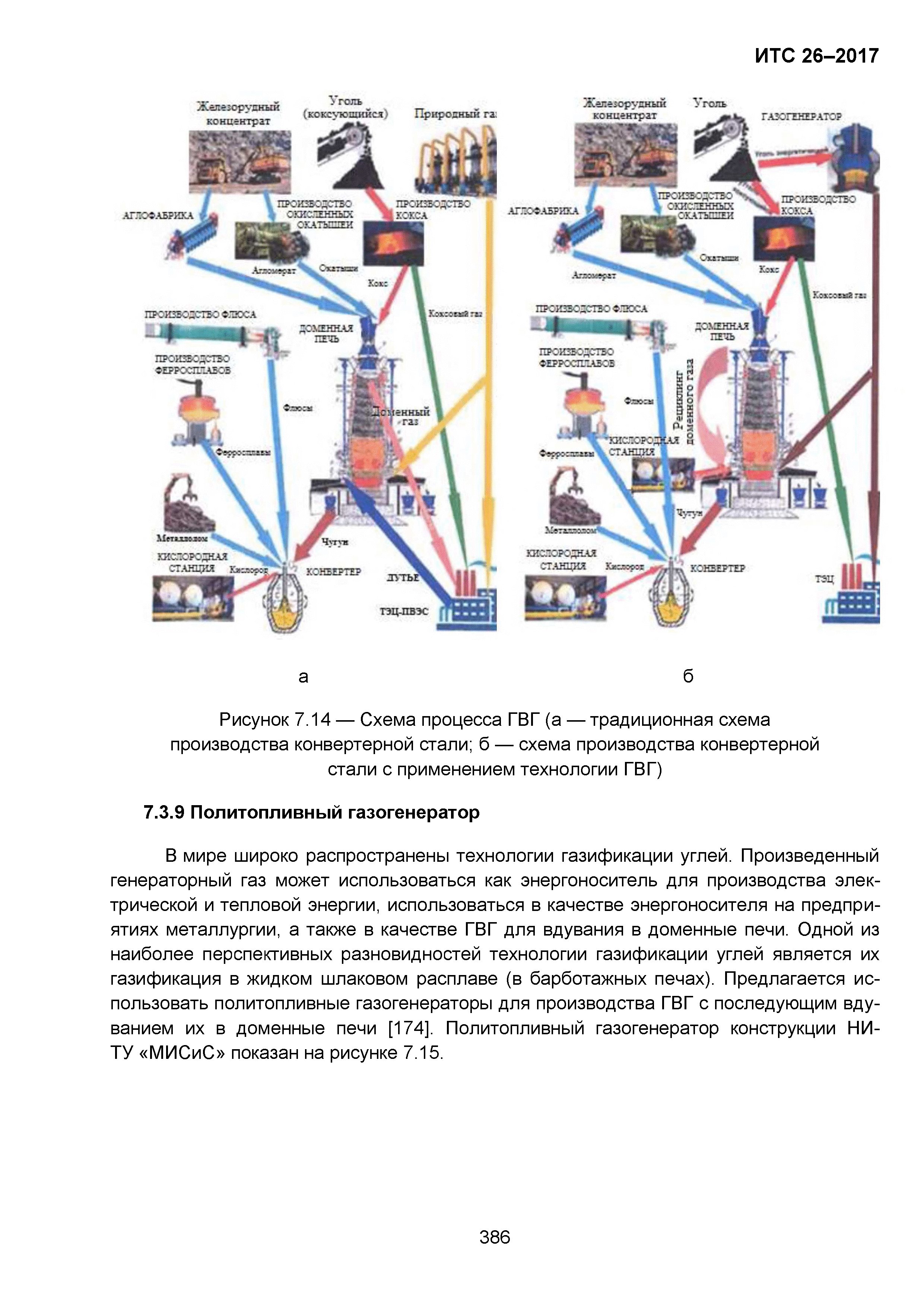 ИТС 26-2017