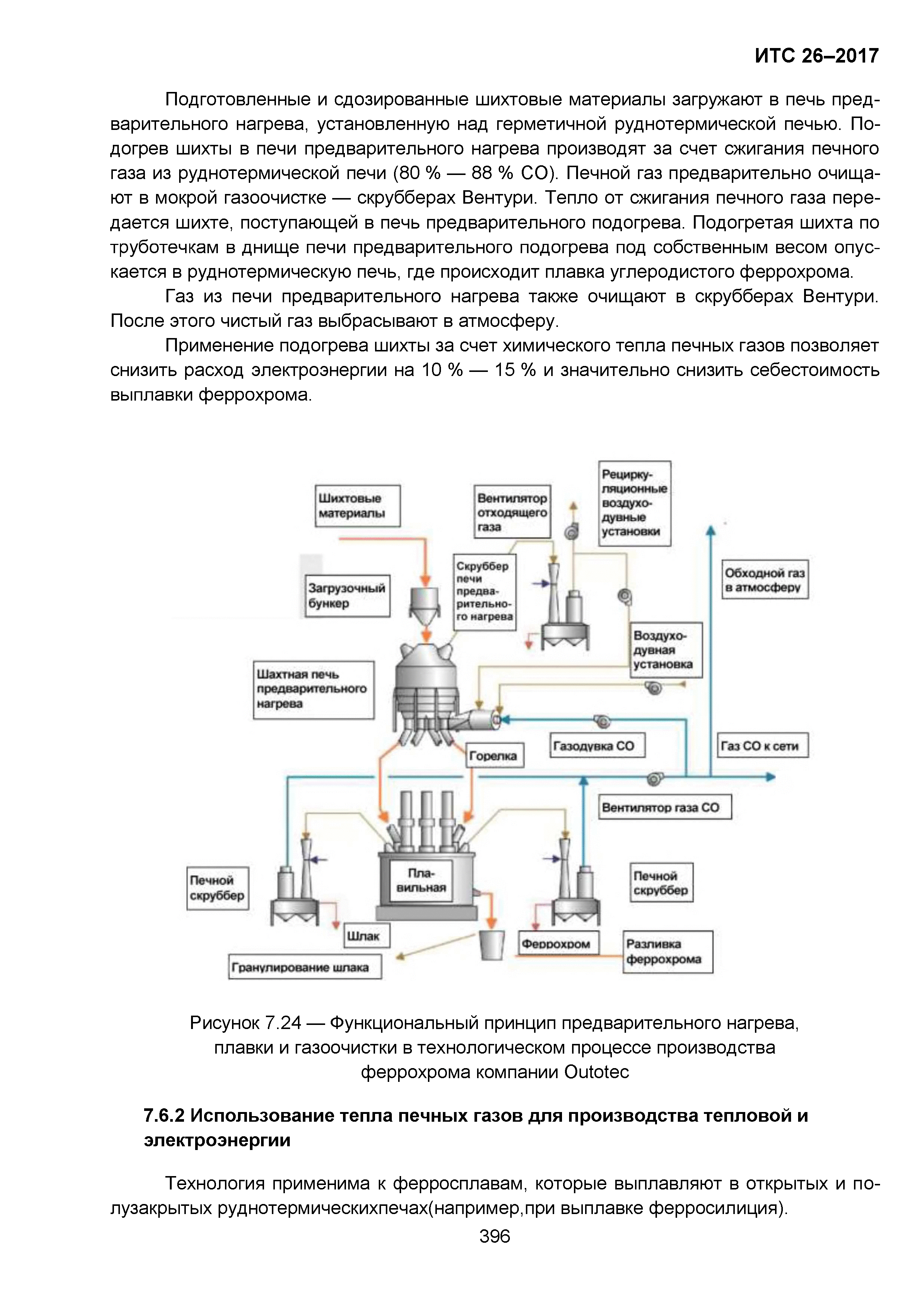 ИТС 26-2017