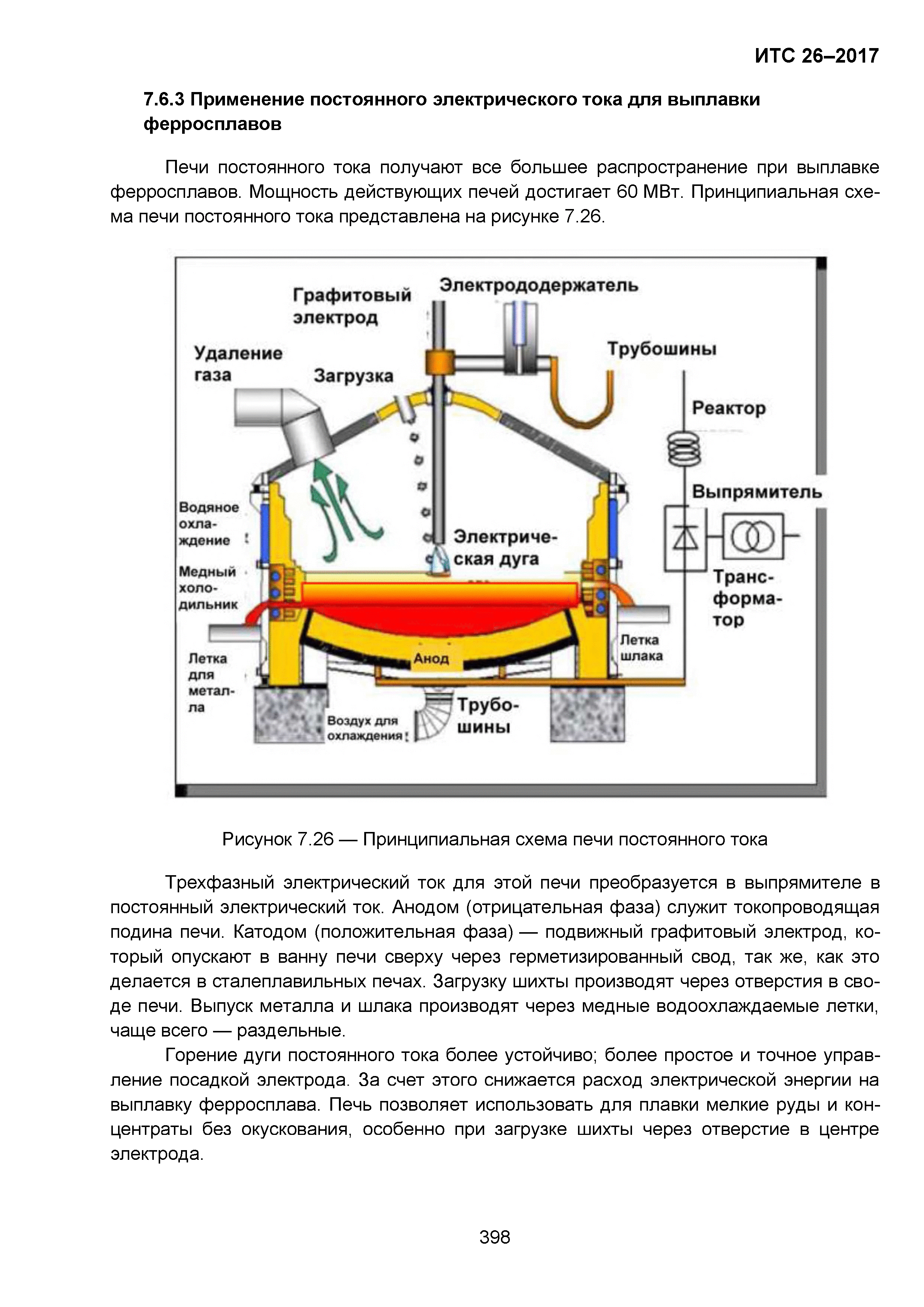 ИТС 26-2017