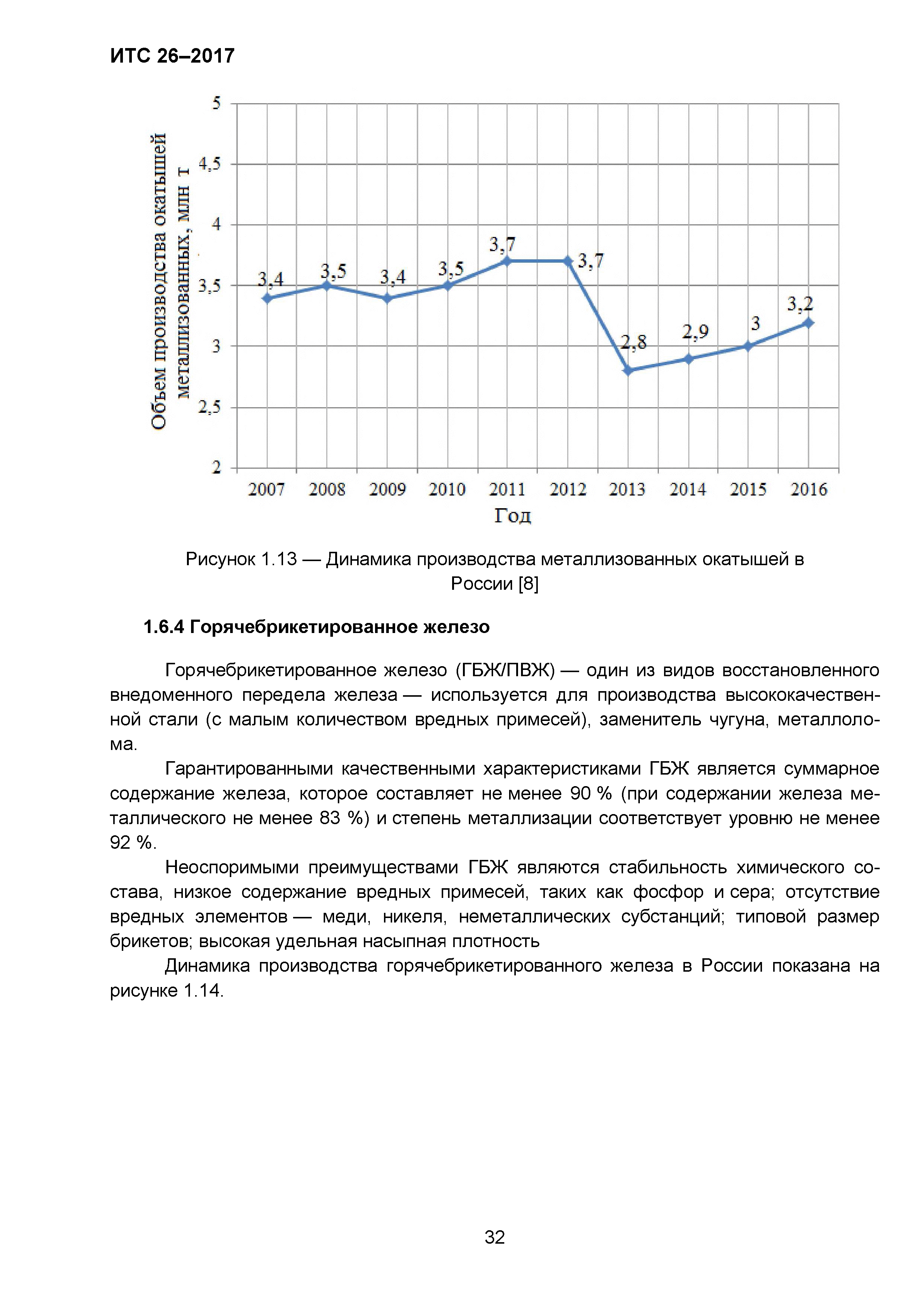 ИТС 26-2017