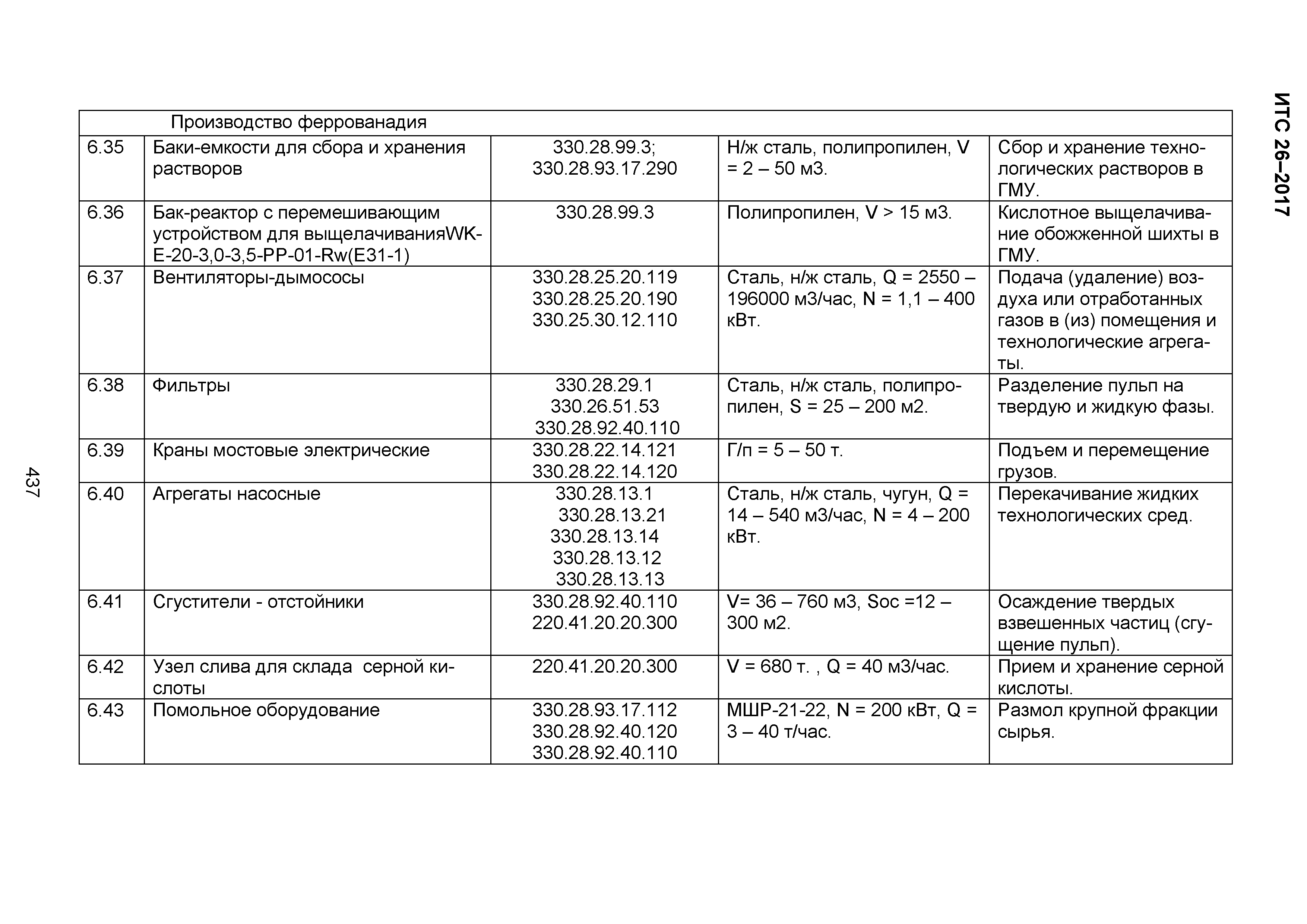 ИТС 26-2017