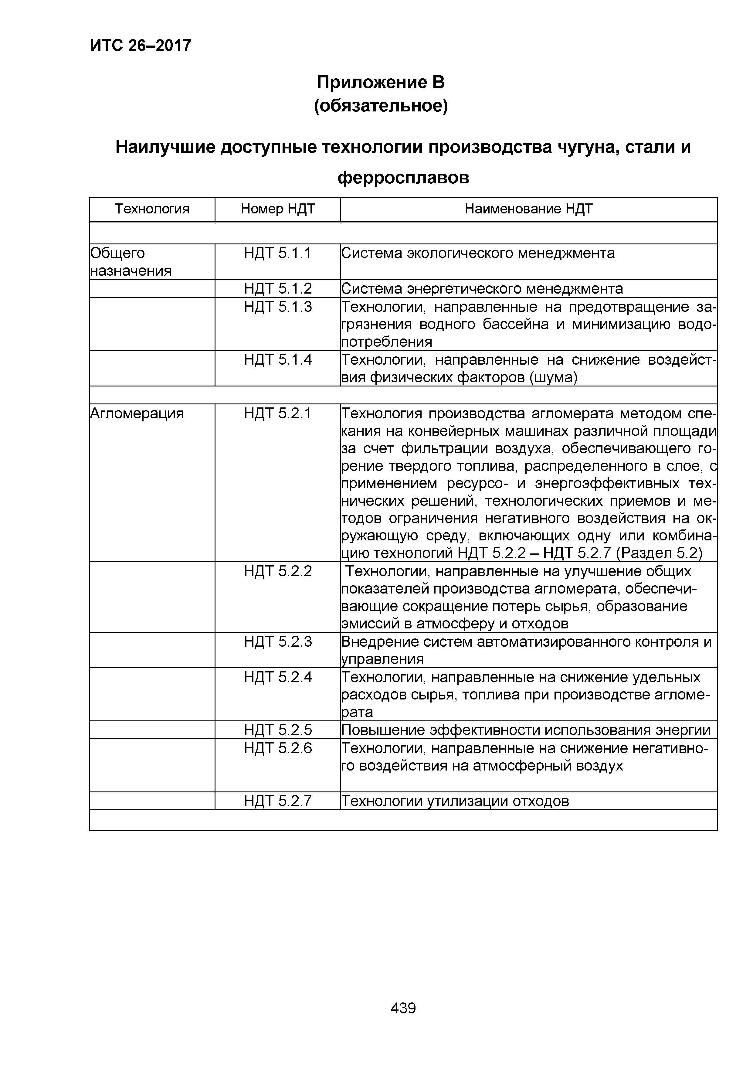 ИТС 26-2017