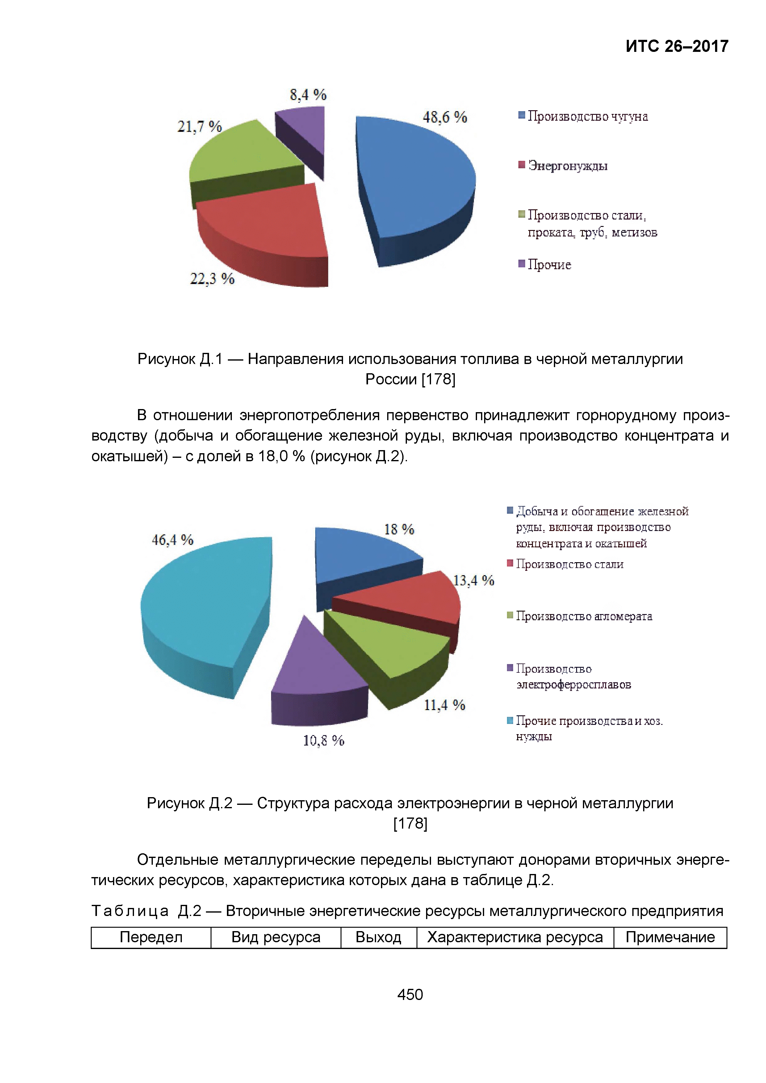 ИТС 26-2017