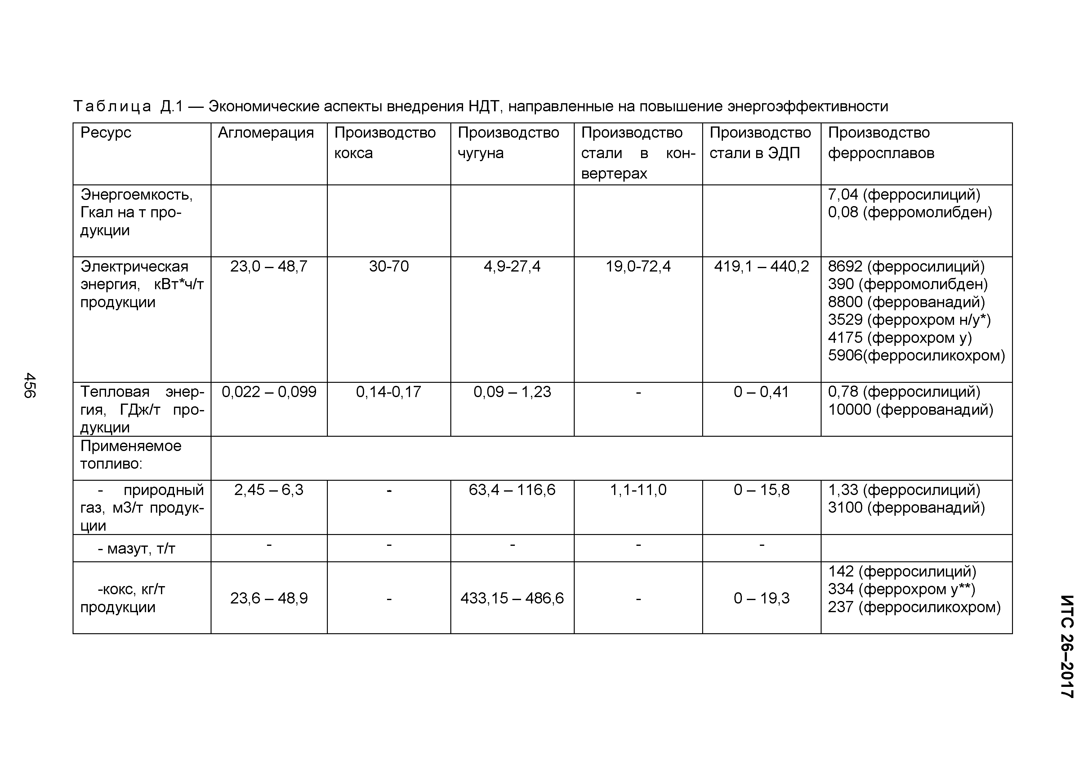 ИТС 26-2017