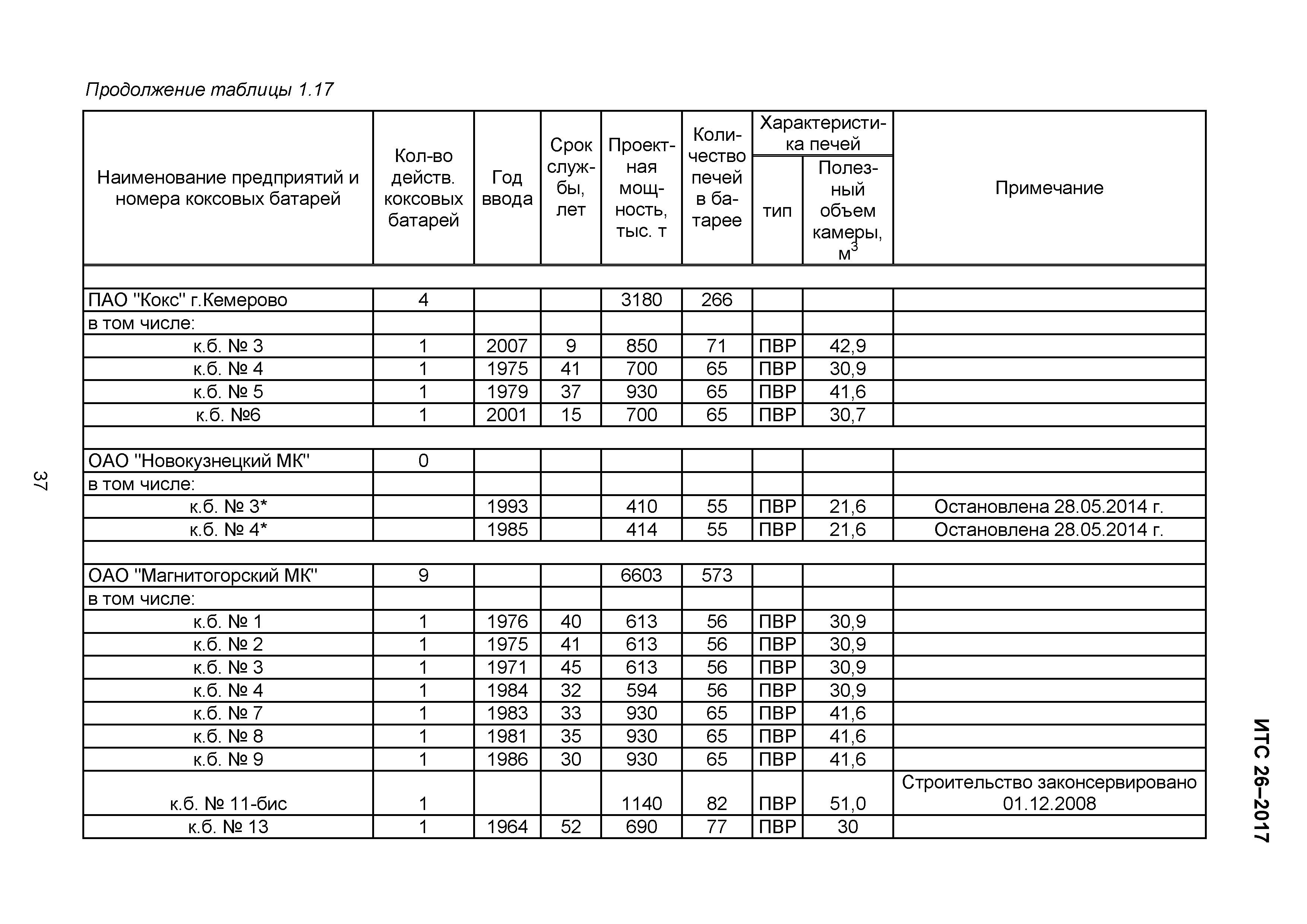 ИТС 26-2017