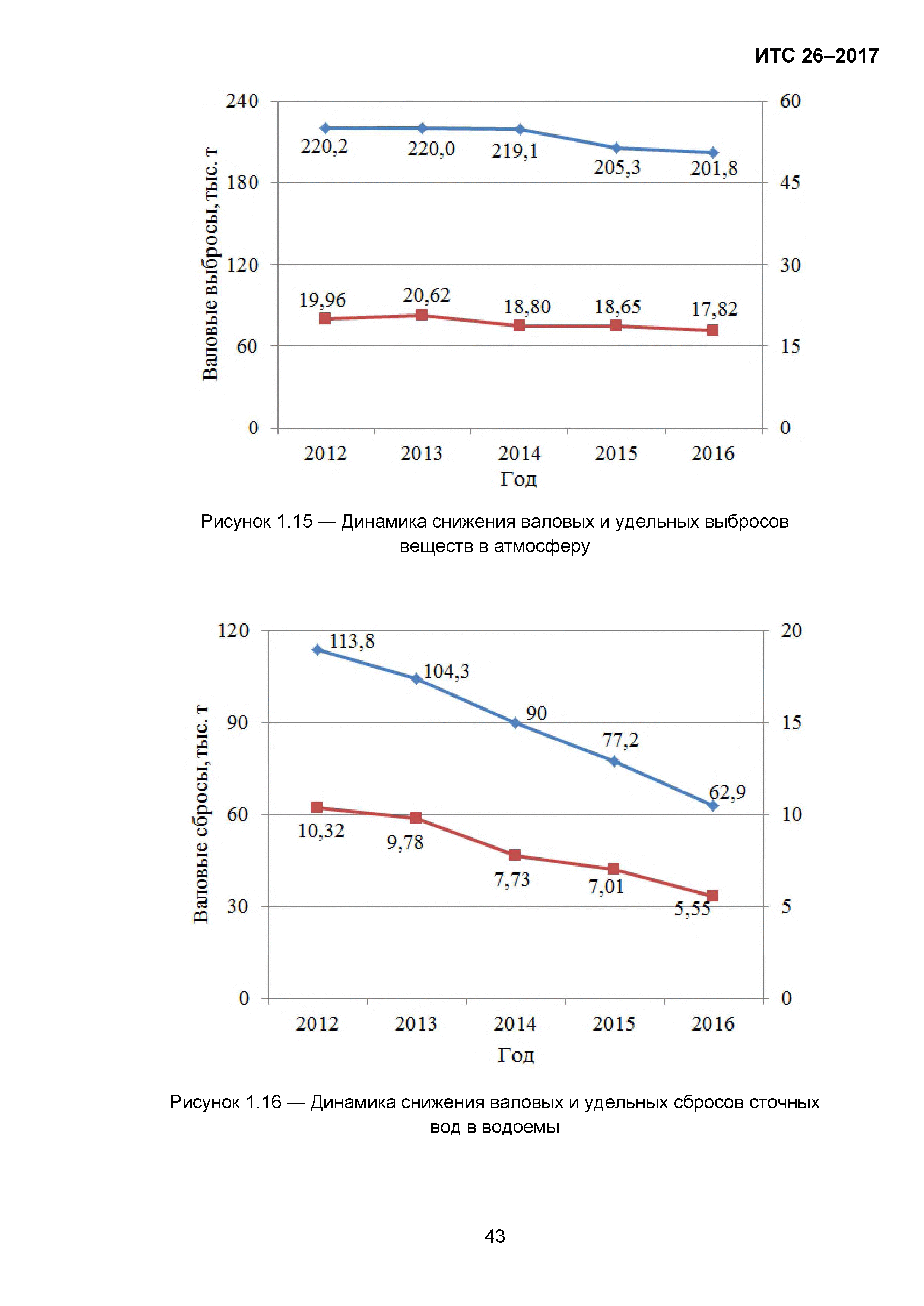 ИТС 26-2017