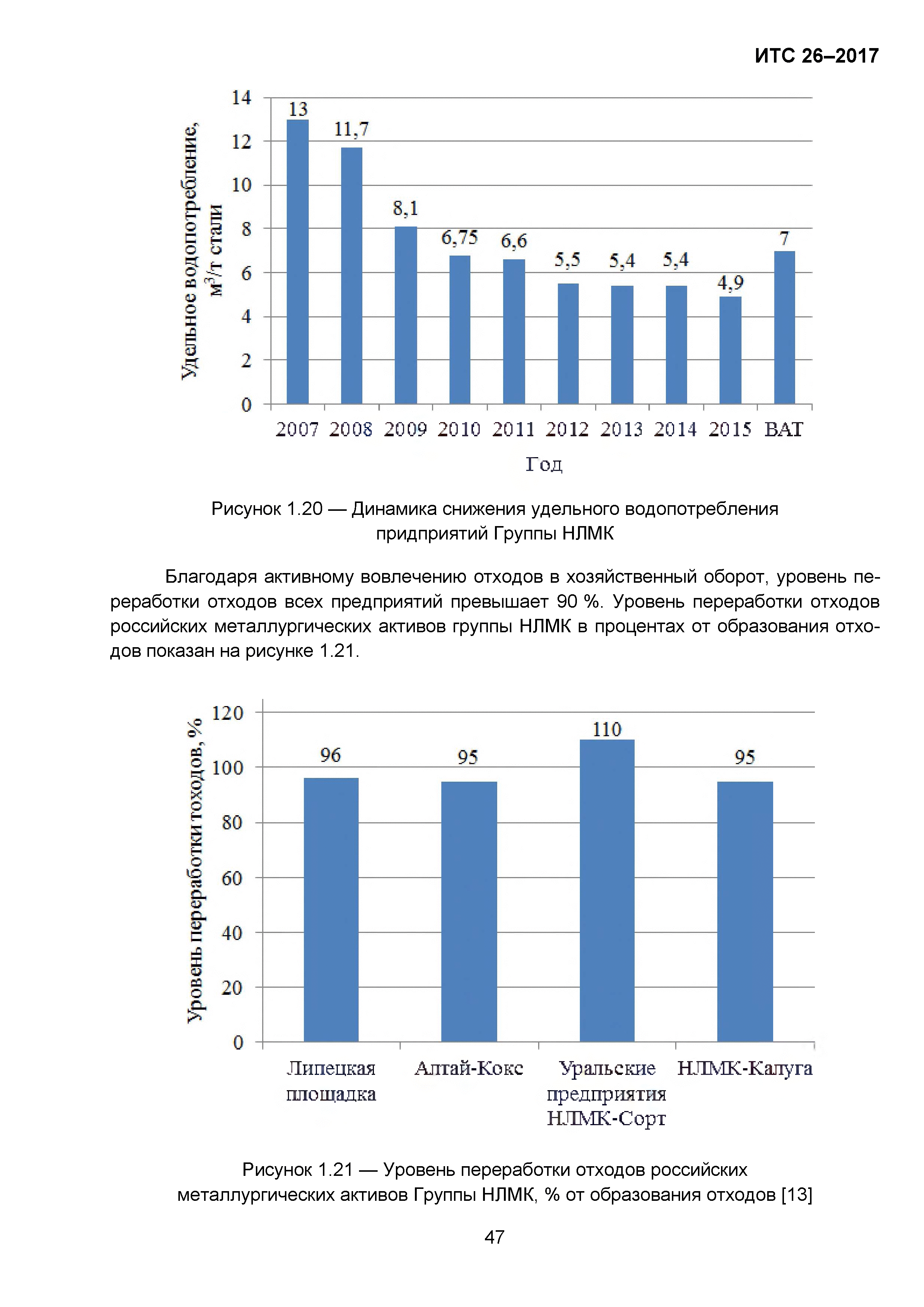 ИТС 26-2017