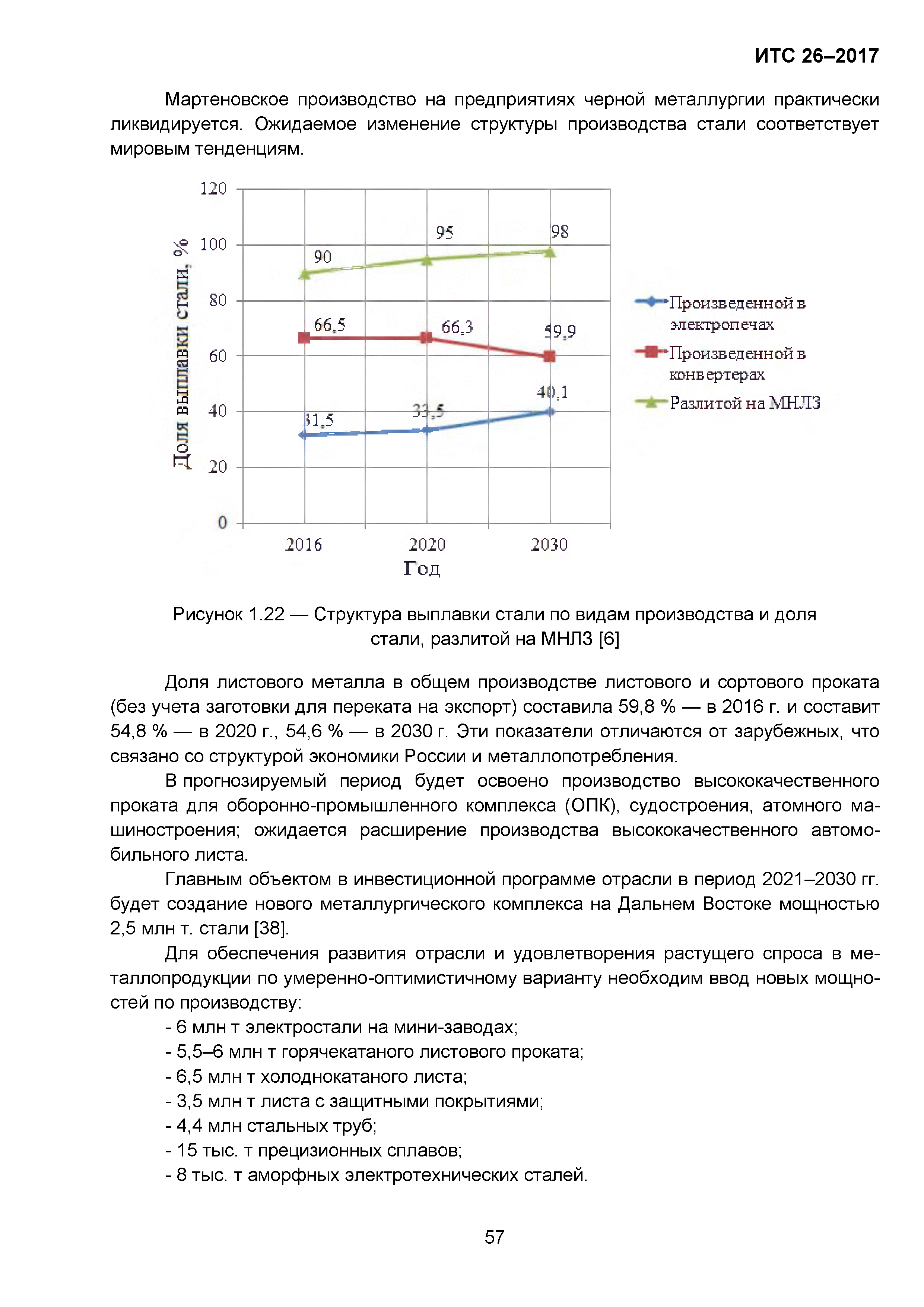 ИТС 26-2017