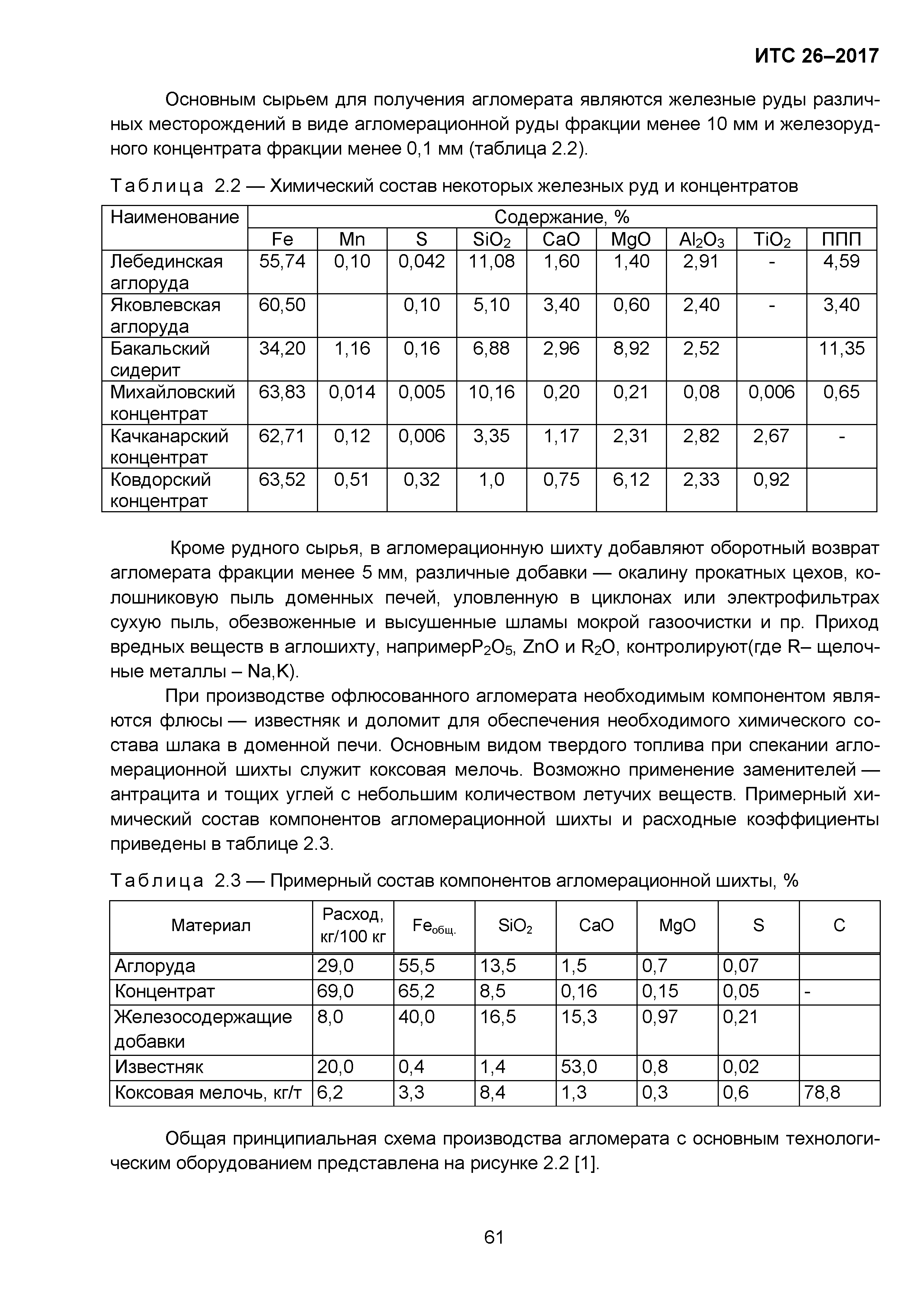 ИТС 26-2017