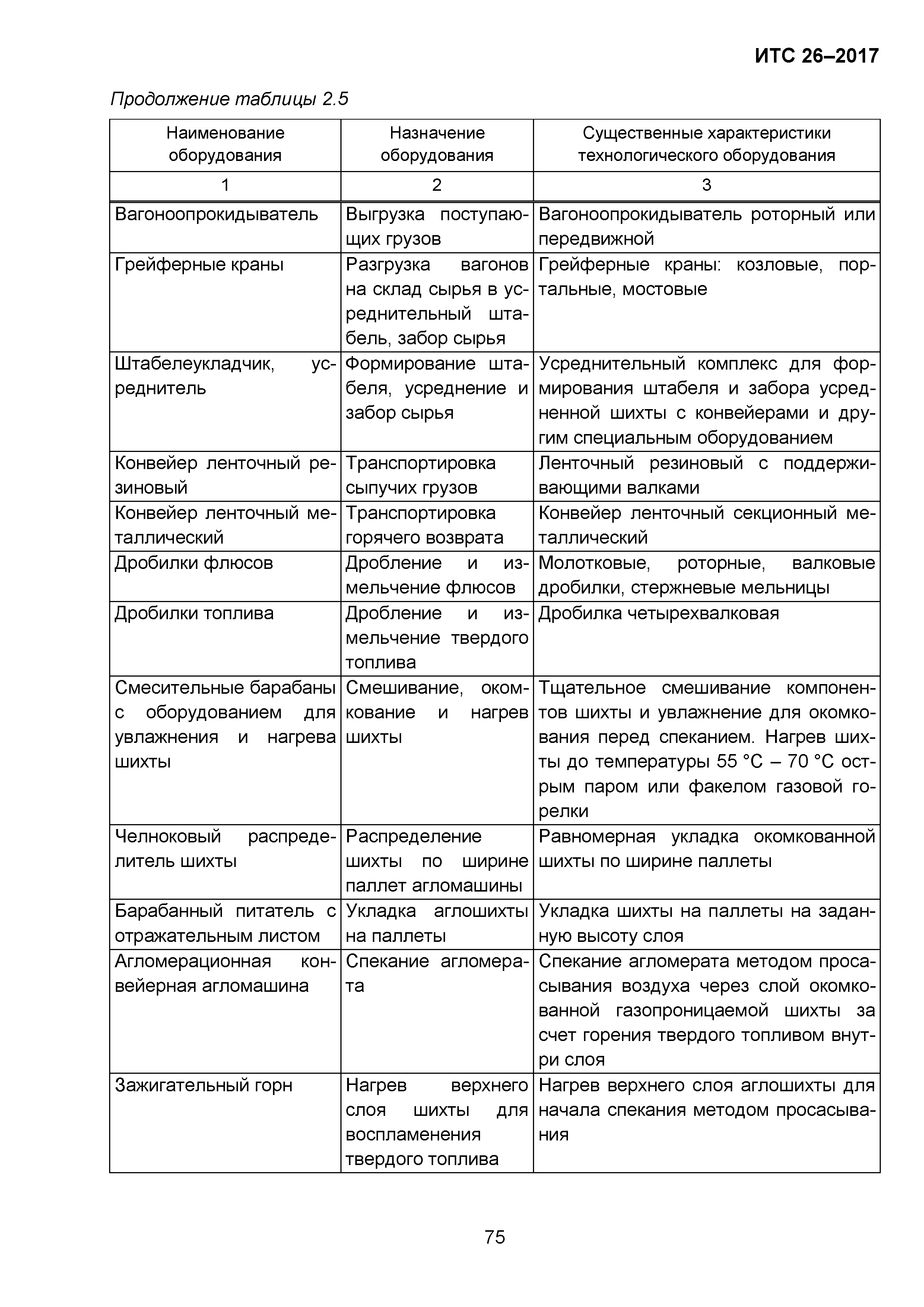 ИТС 26-2017