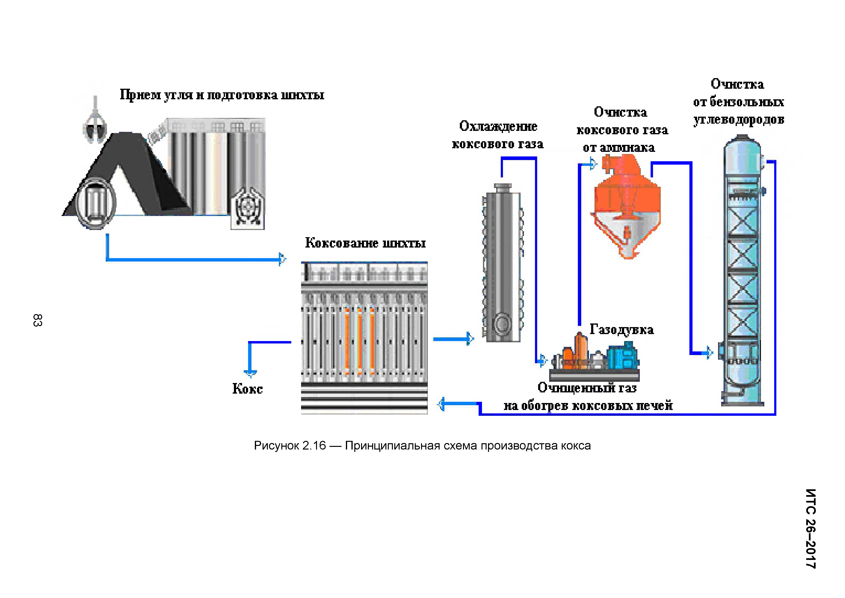 ИТС 26-2017