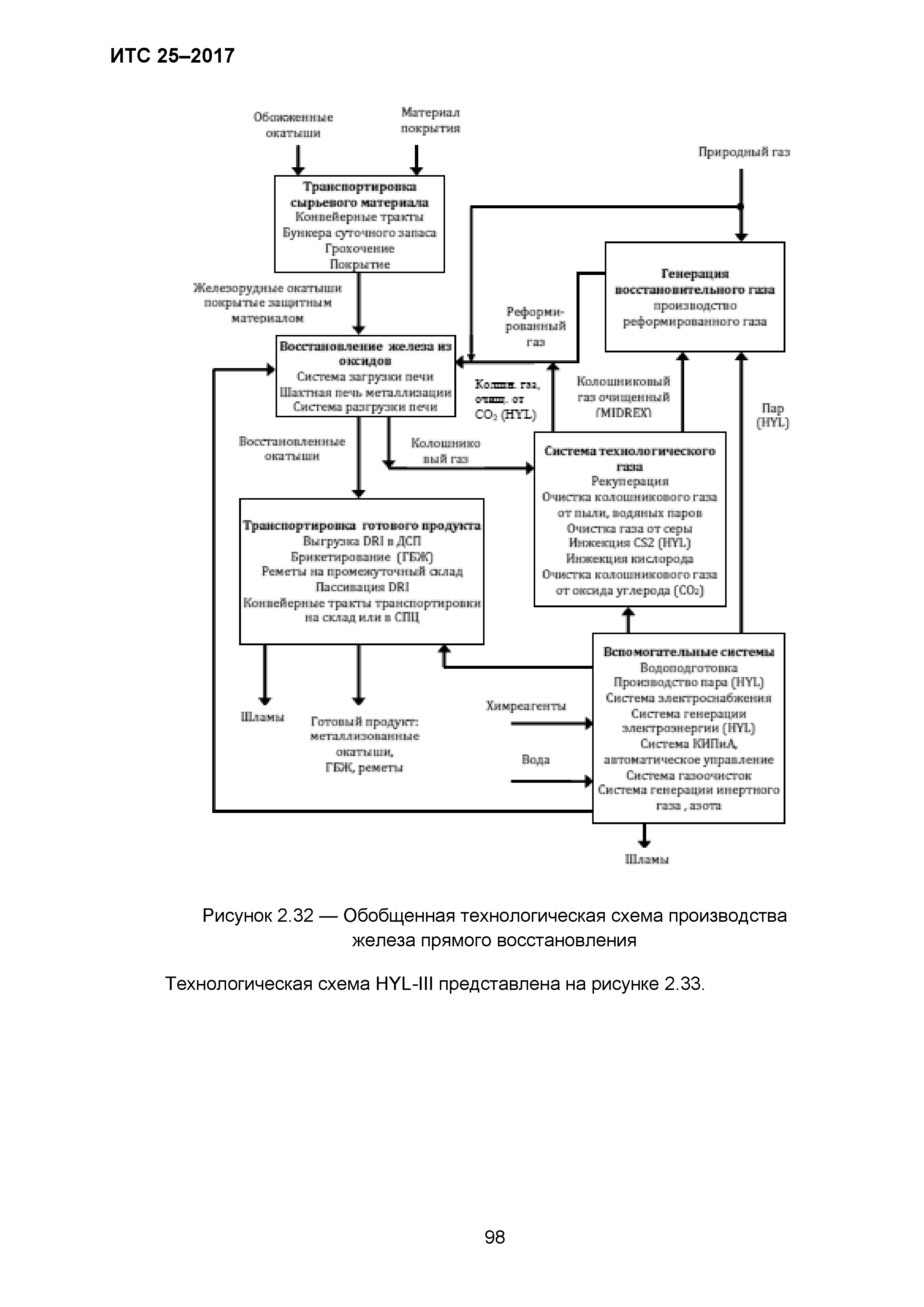 ИТС 25-2017